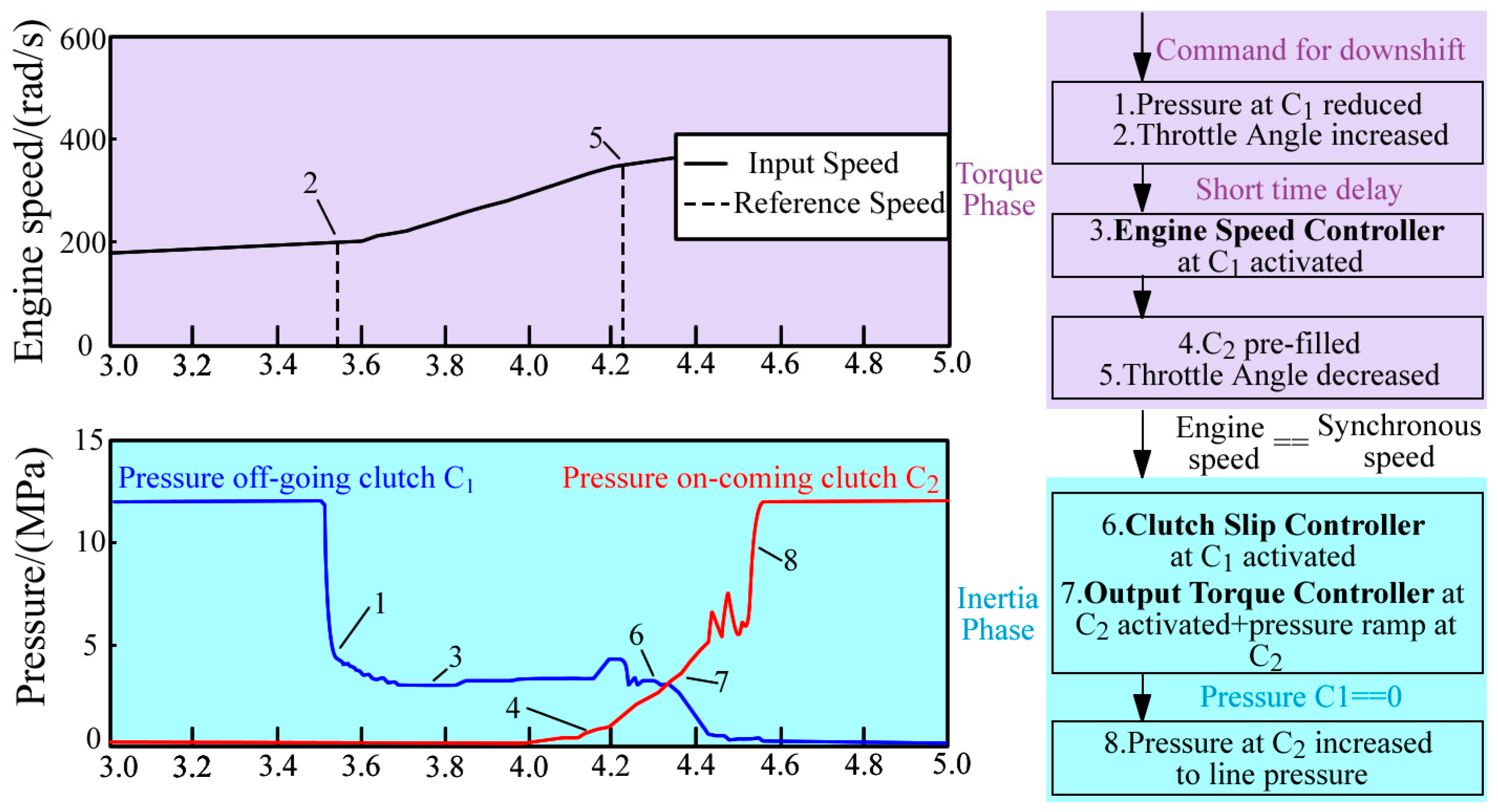 Agriculture 14 01547 g015