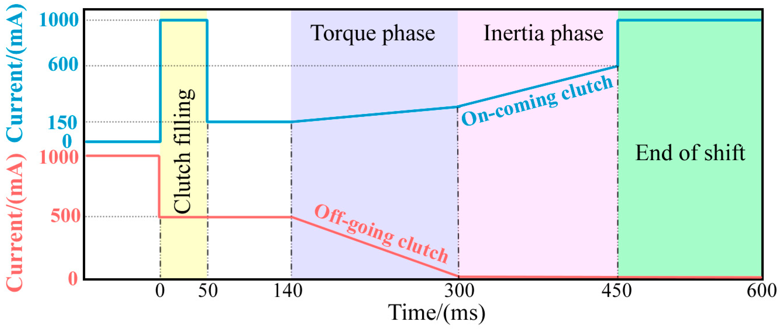 Agriculture 14 01547 g016
