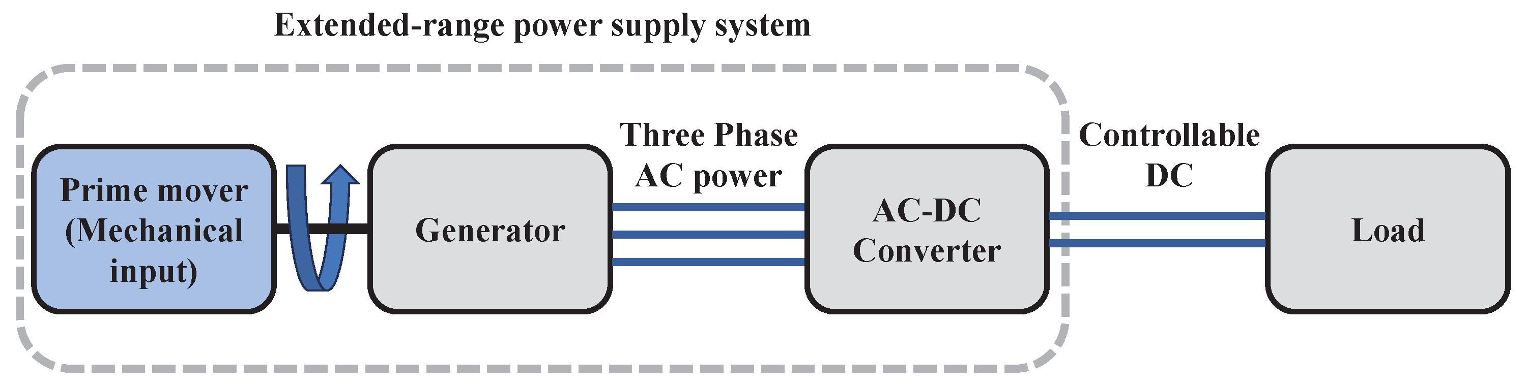 Agriculture 14 01551 g002