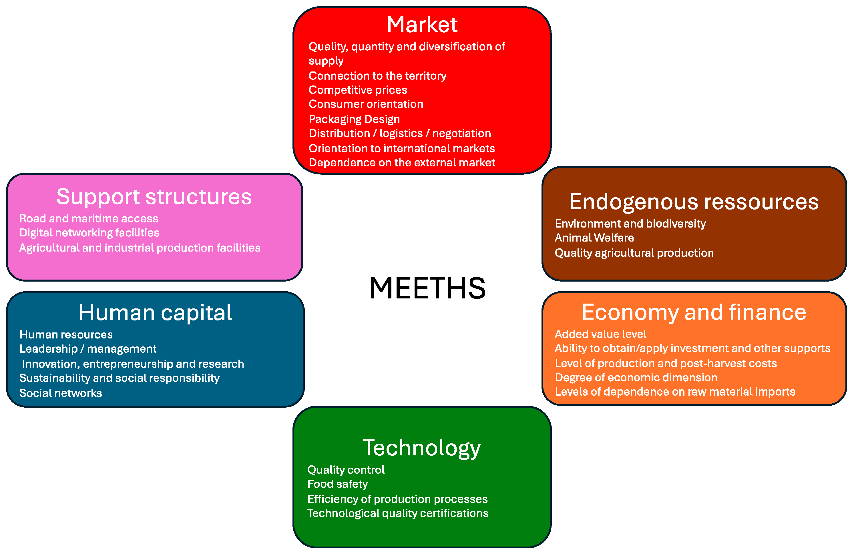 Swot analysis for de beers mines online