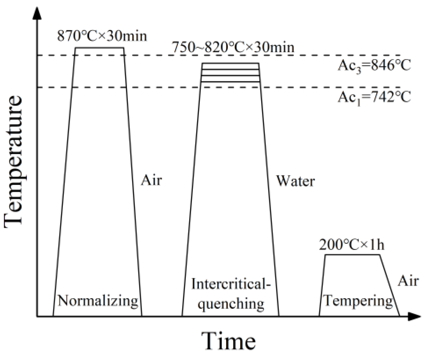 Agriculture 14 01555 g003