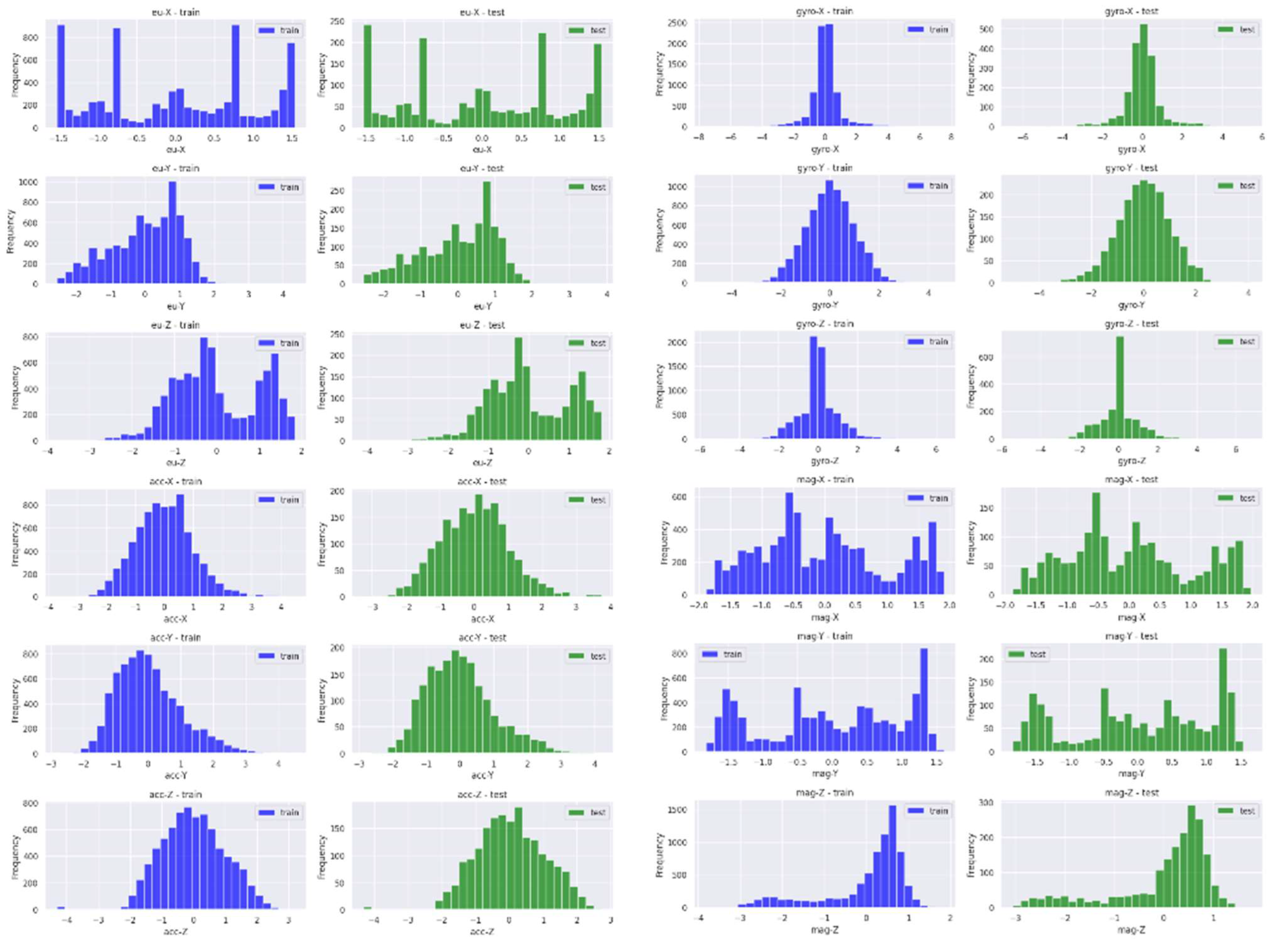 Intelligent Surface Recognition for Autonomous Tractors Using Ensemble ...