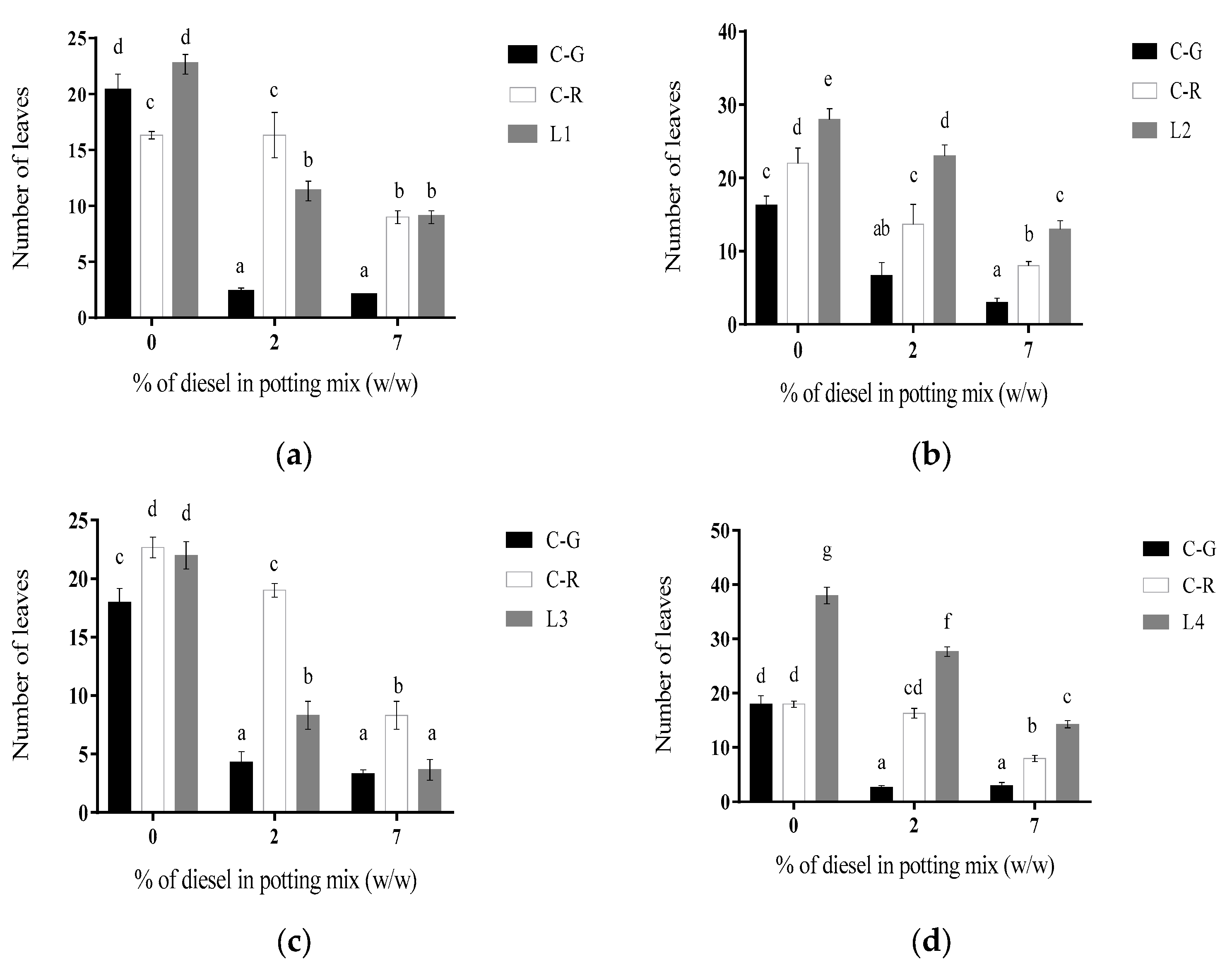 Agriculture 14 01562 g002