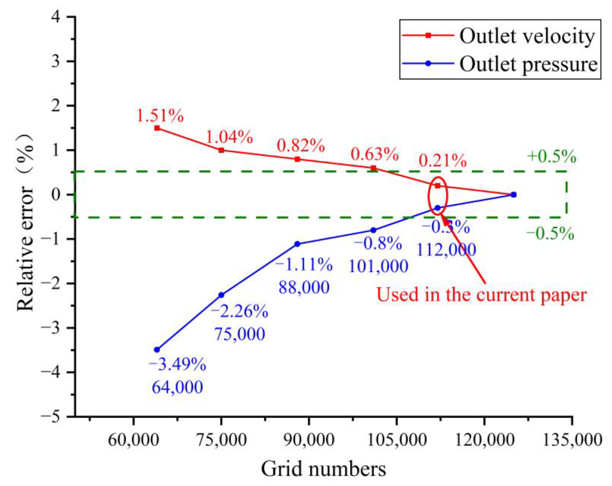 Agriculture 14 01563 g005