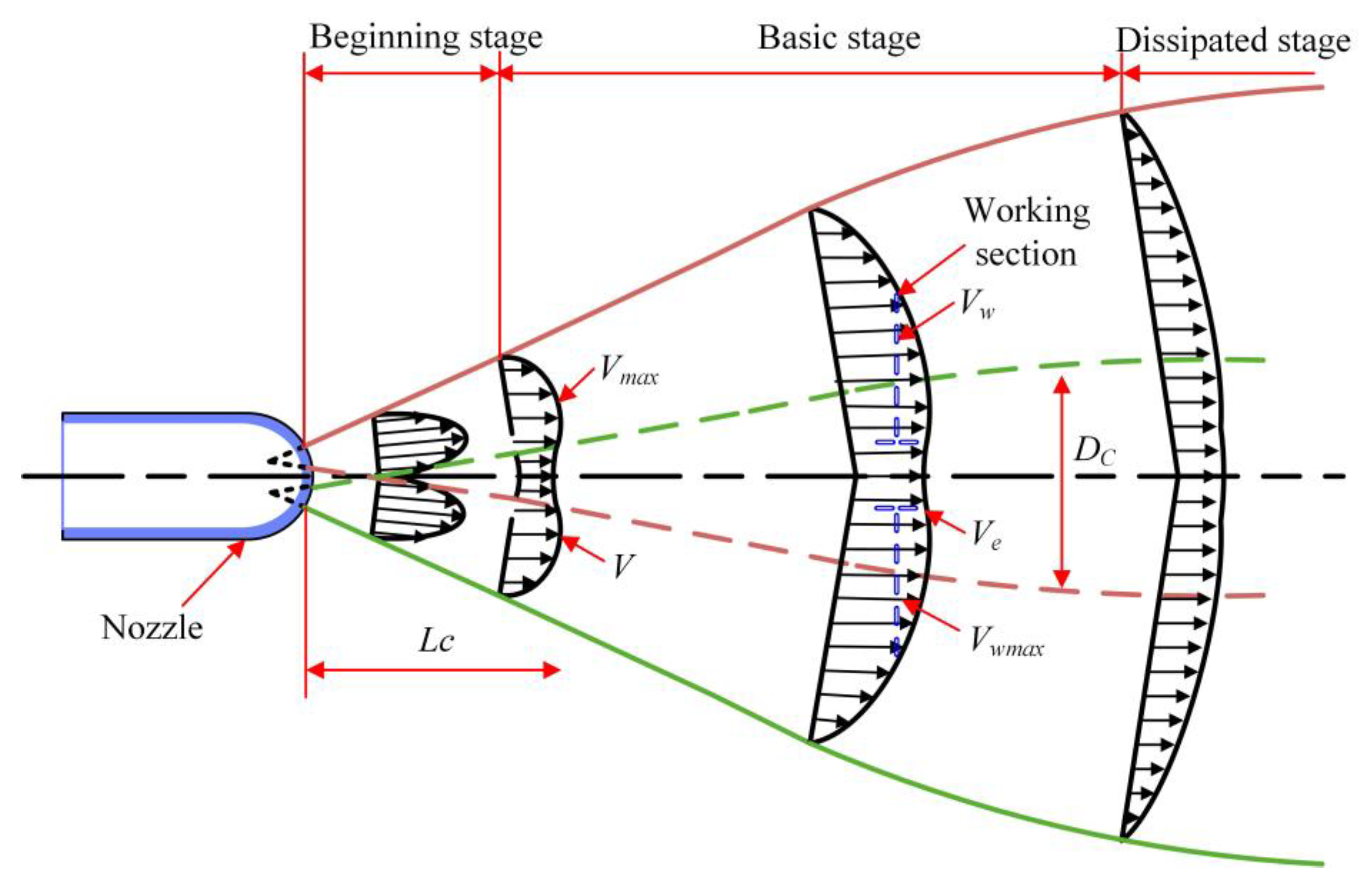 Agriculture 14 01563 g006