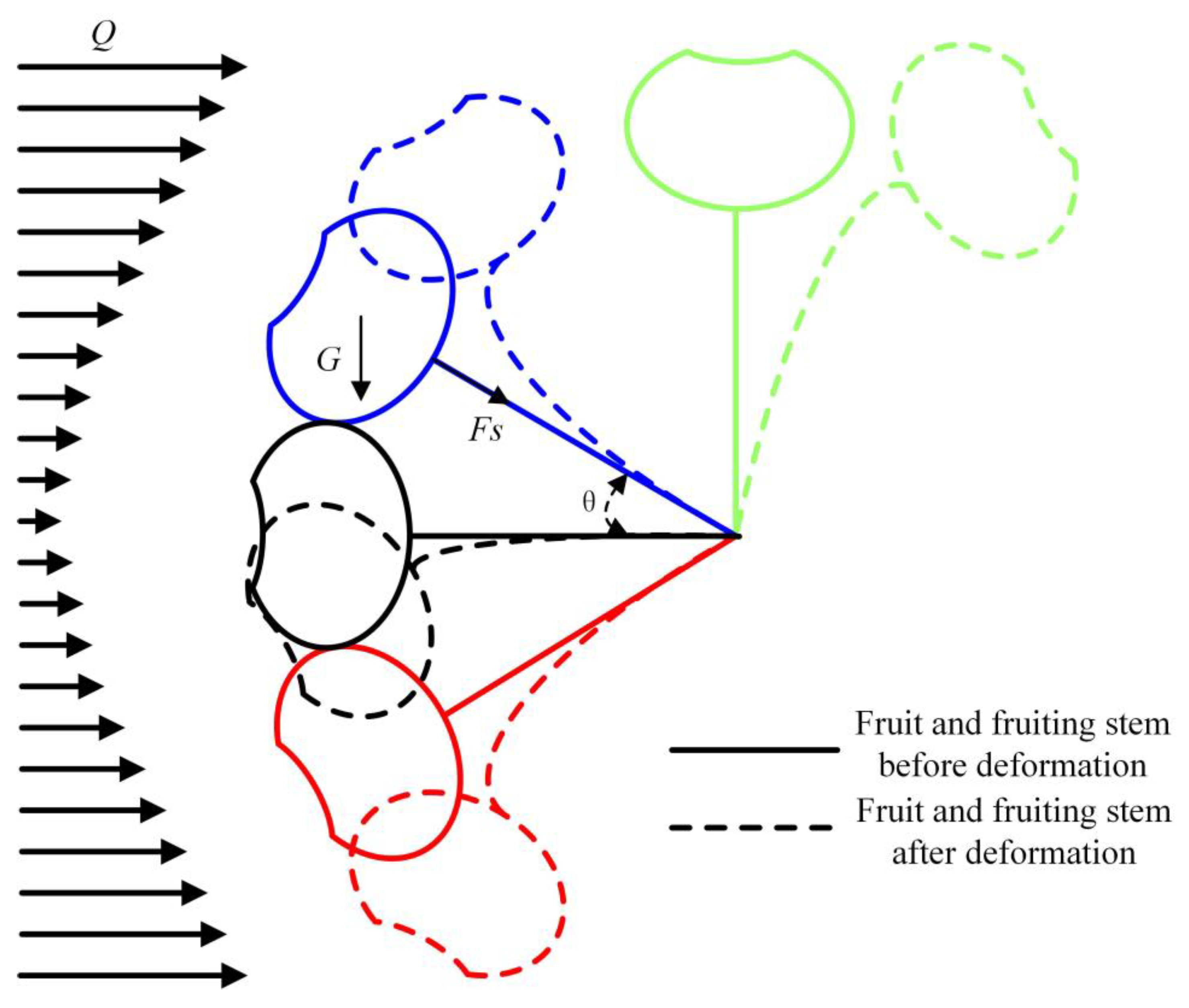 Agriculture 14 01563 g014