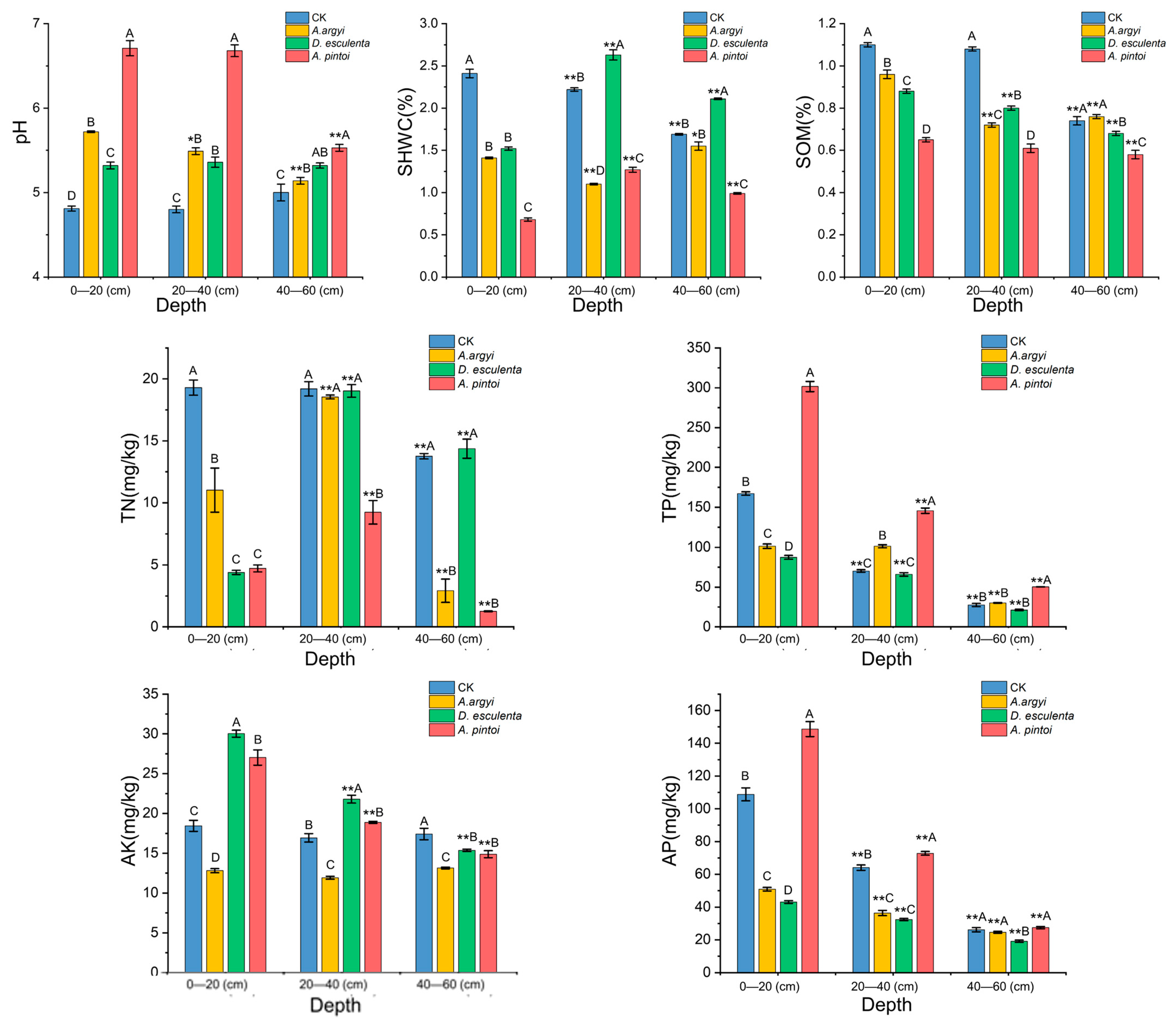 Agriculture 14 01564 g002