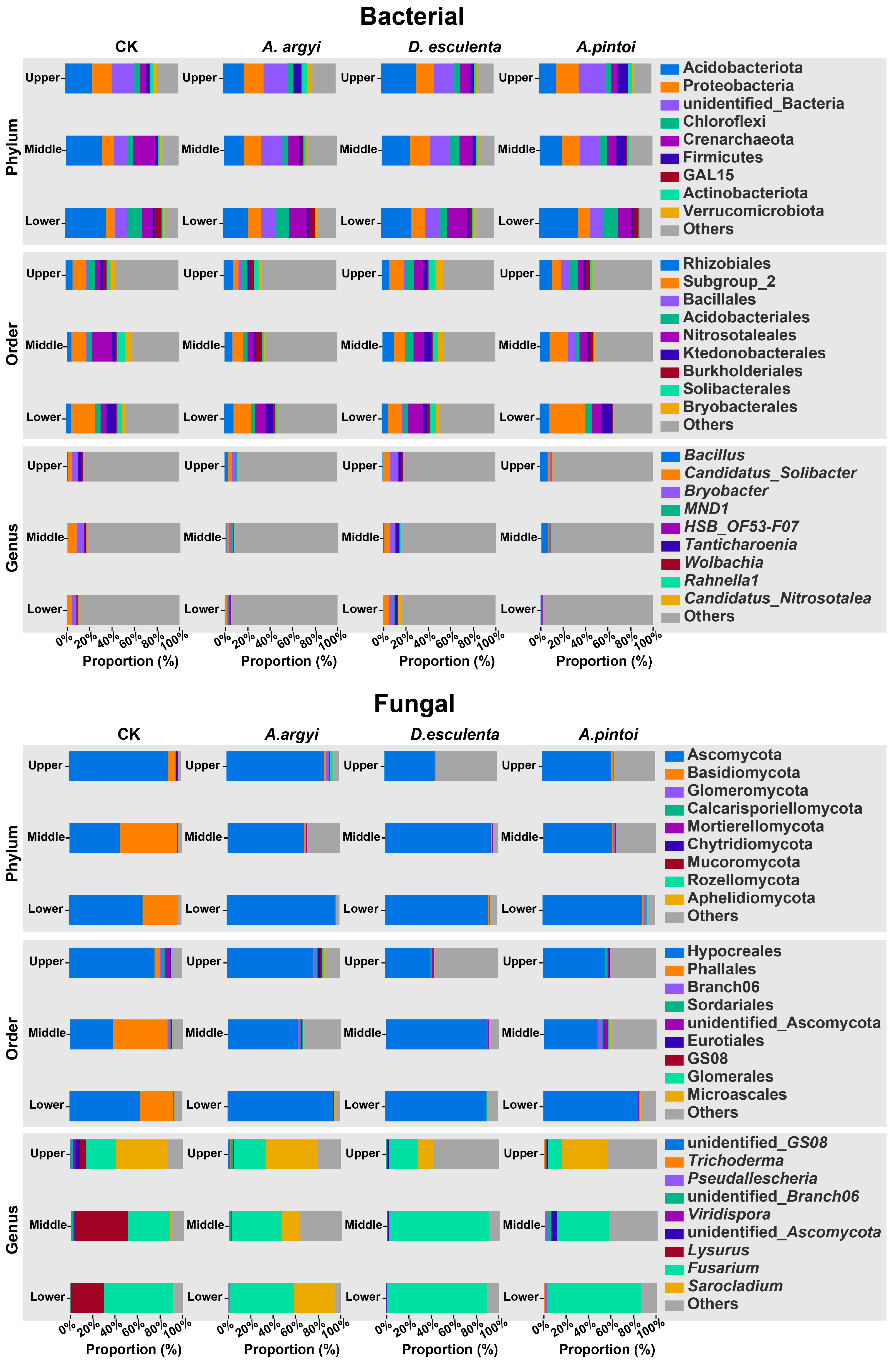 Agriculture 14 01564 g004