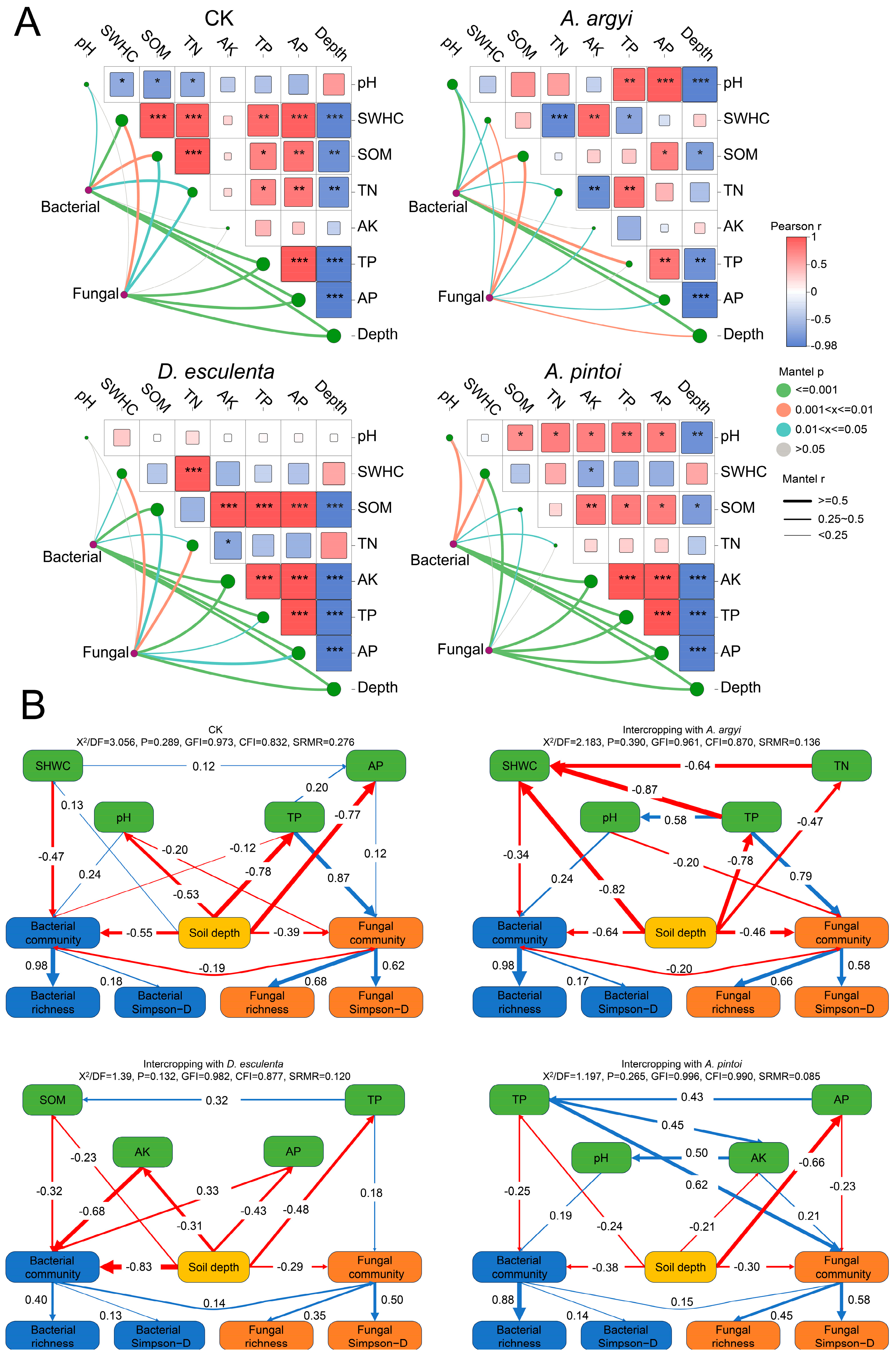 Agriculture 14 01564 g006