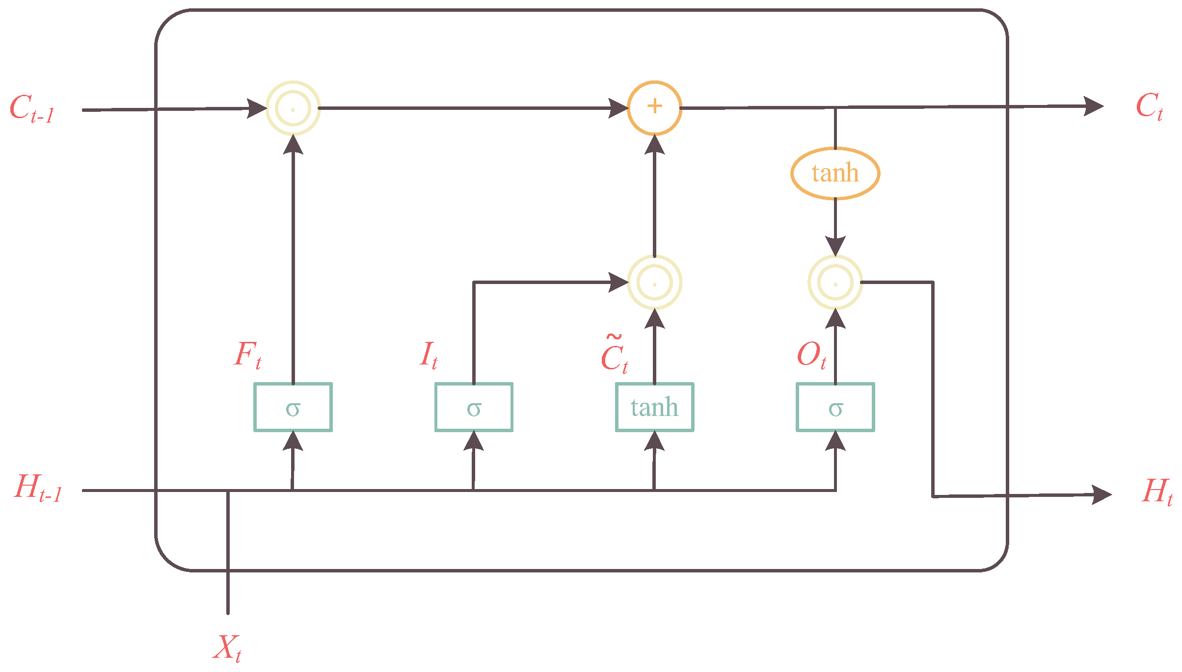 Agriculture 14 01565 g003