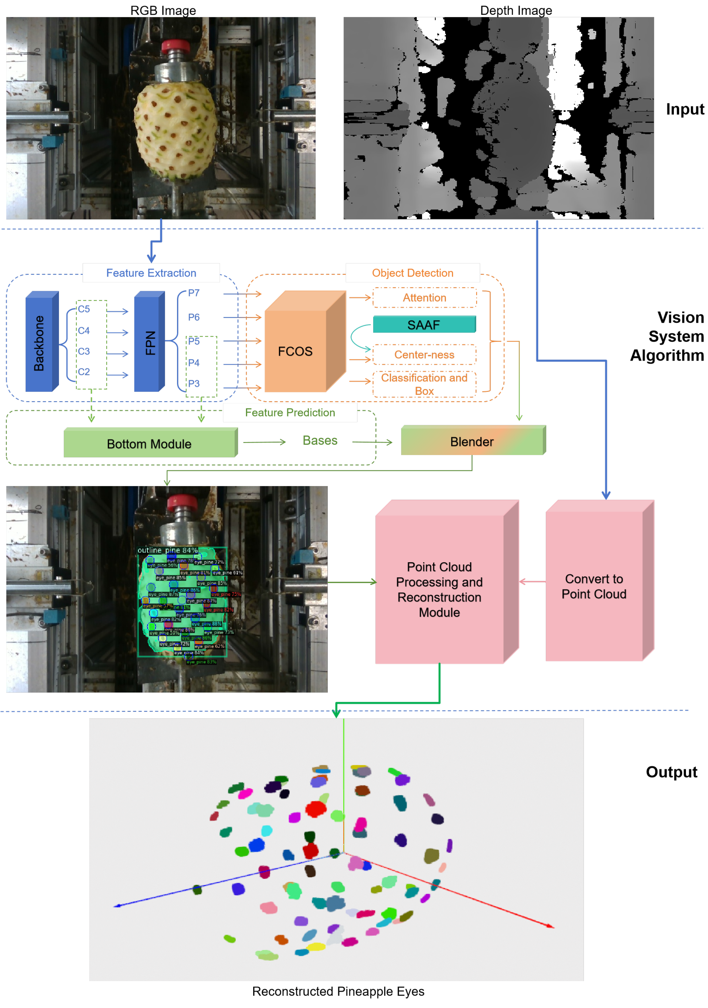 Agriculture 14 01569 g004