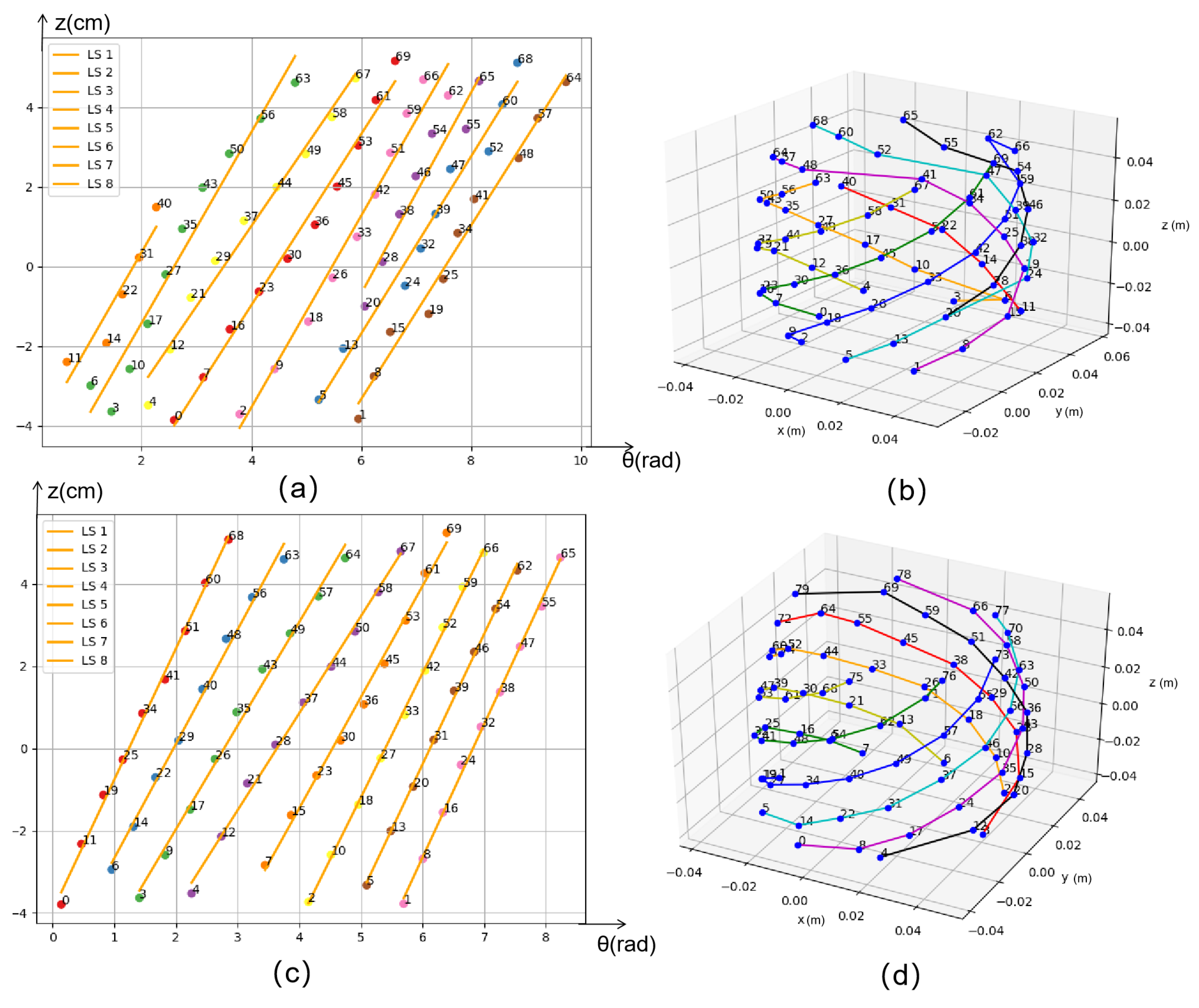 Agriculture 14 01569 g010