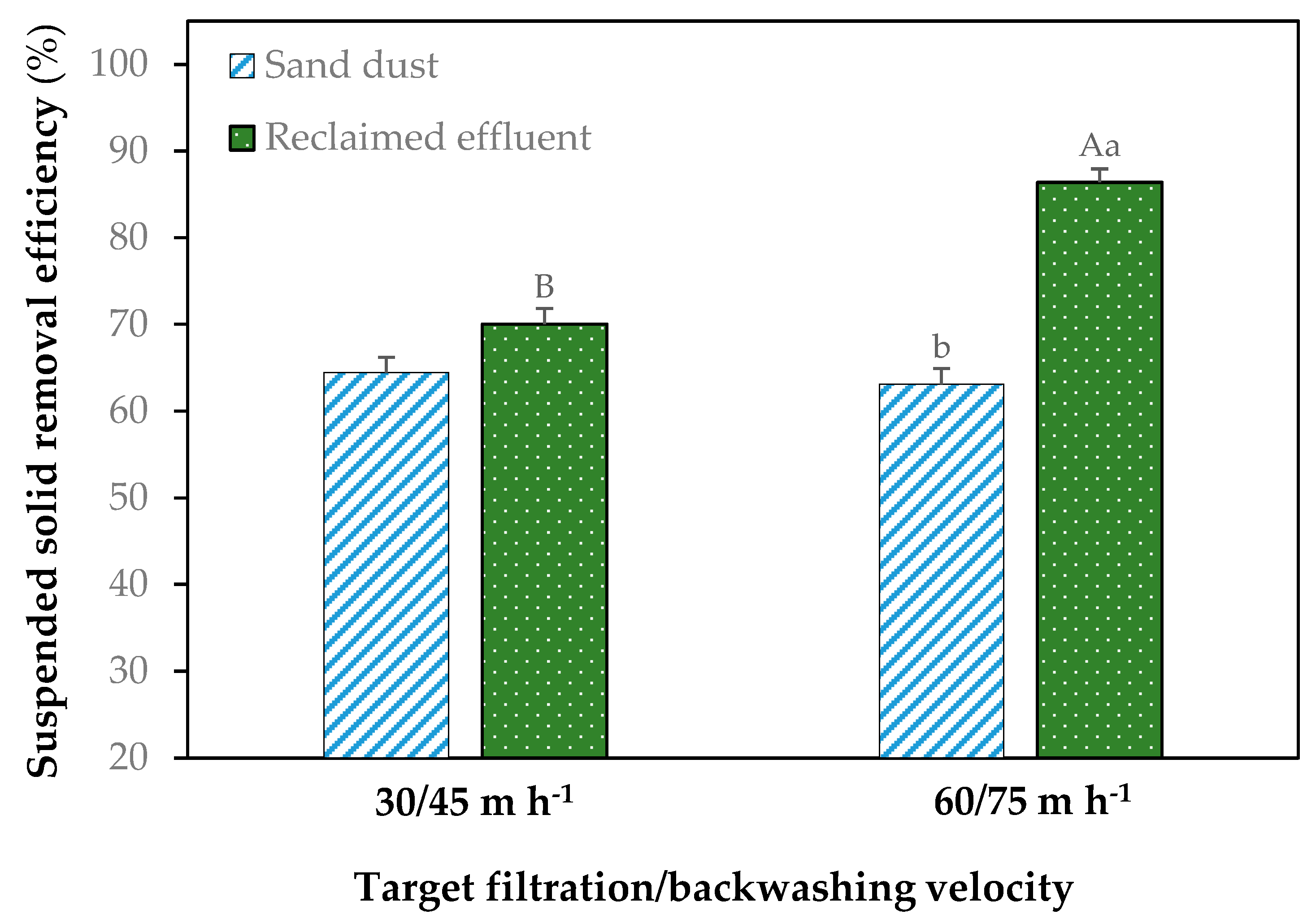 Agriculture 14 01570 g004