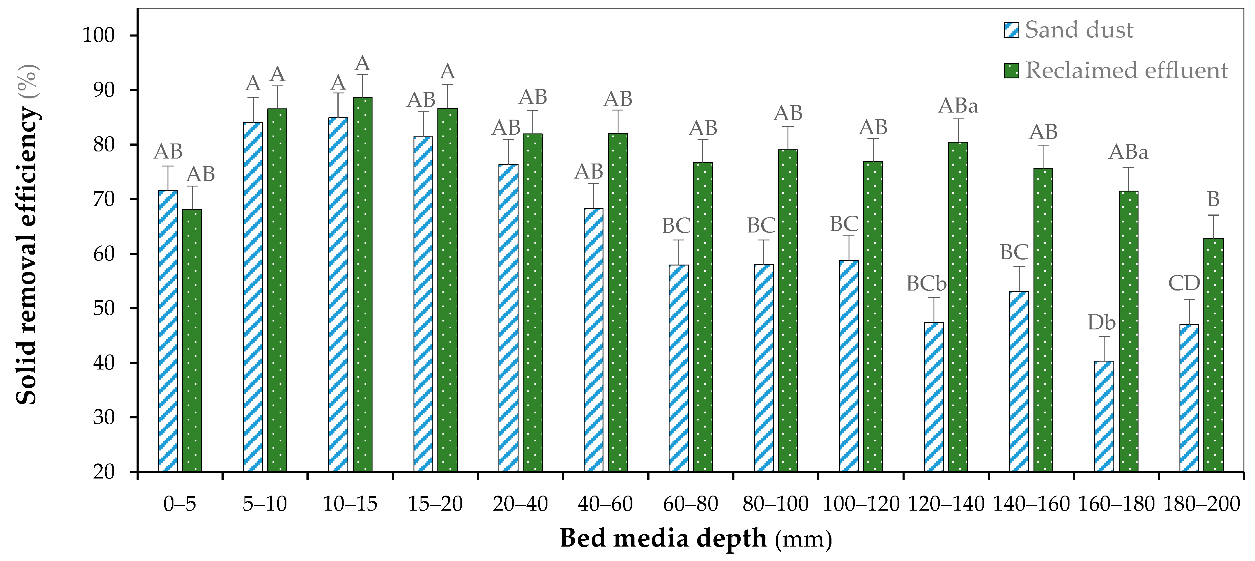 Agriculture 14 01570 g005