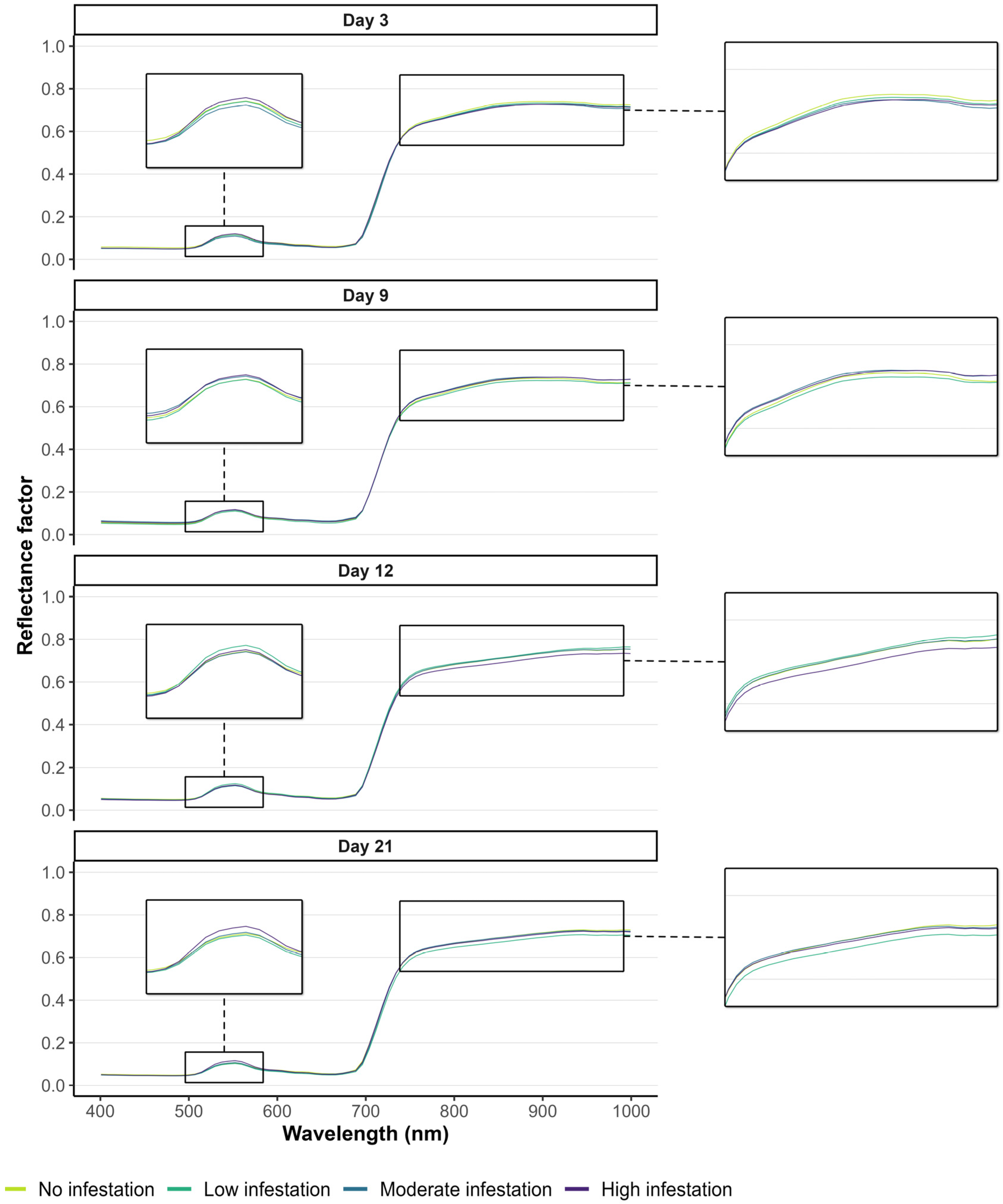 Agriculture 14 01573 g003