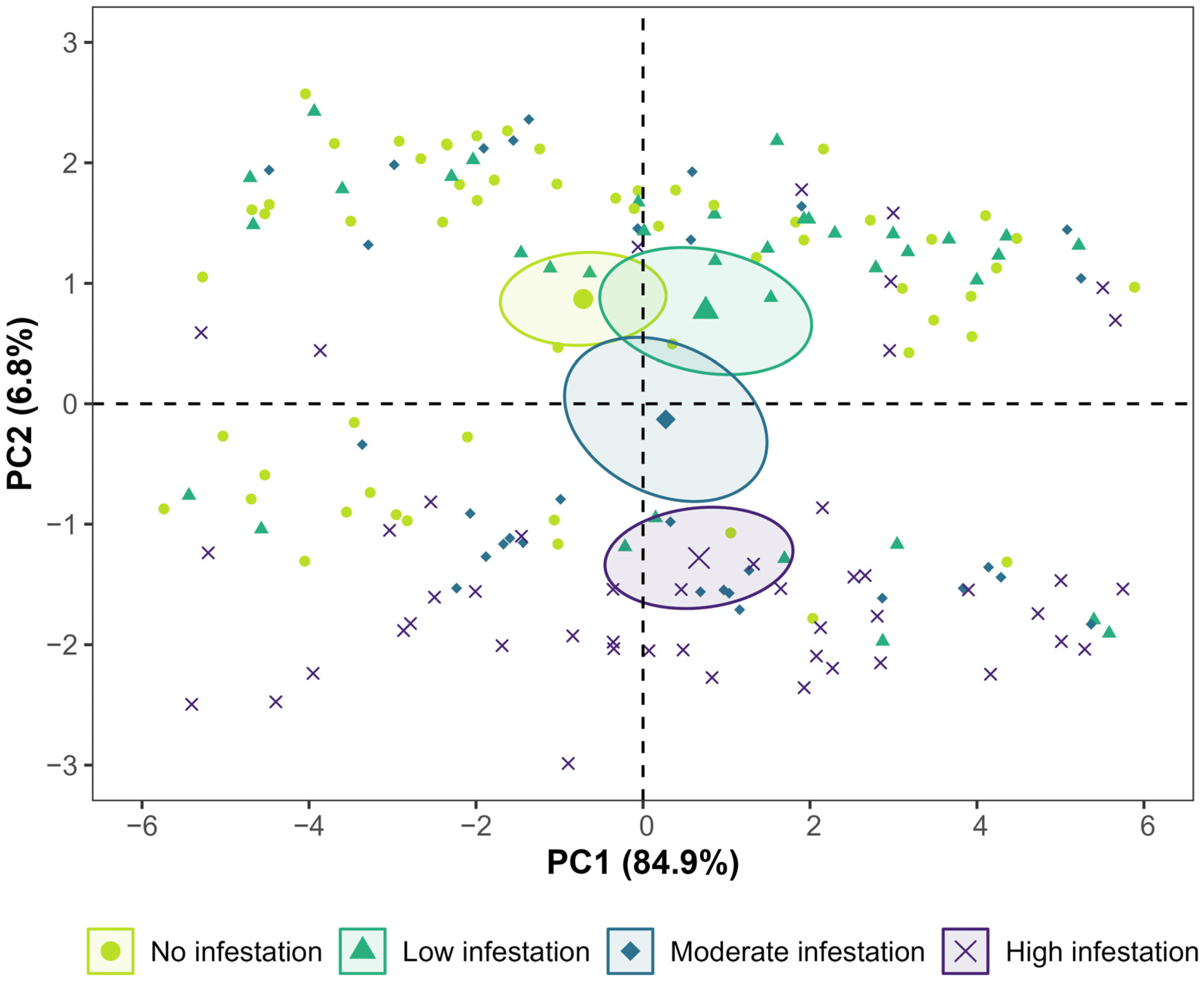 Agriculture 14 01573 g004