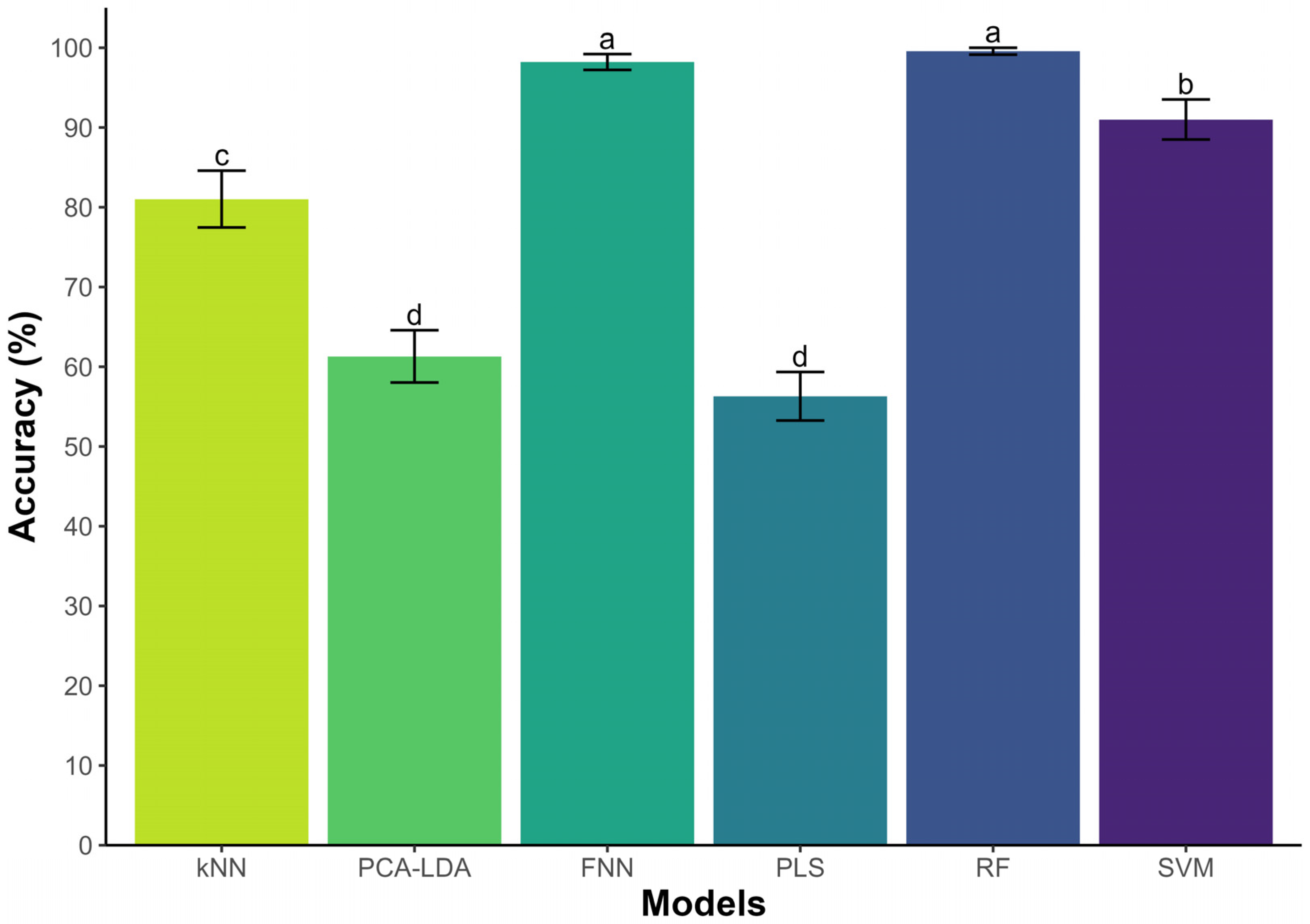 Agriculture 14 01573 g008