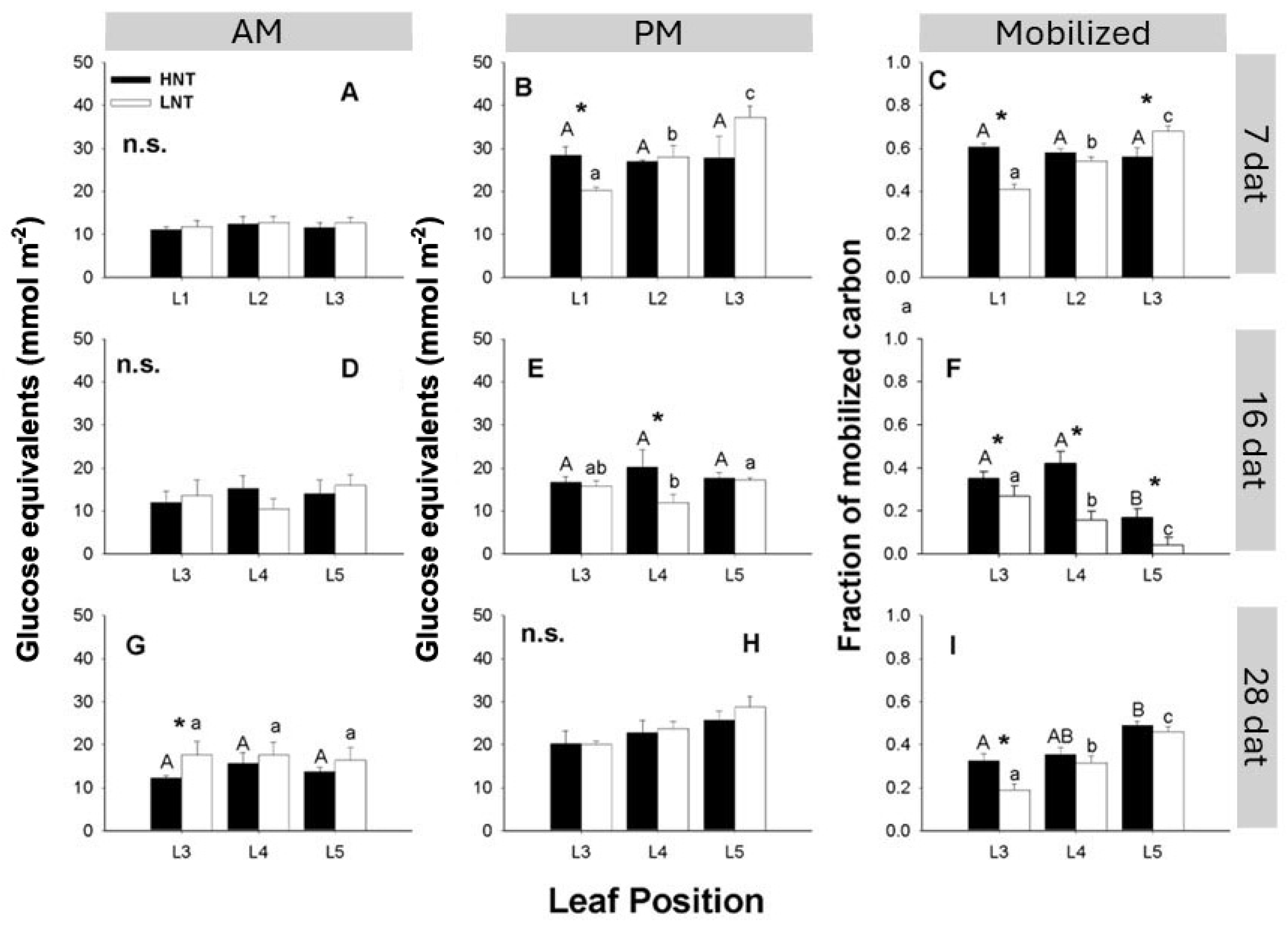 Agriculture 14 01574 g005 Agriculture 14 01574 g005