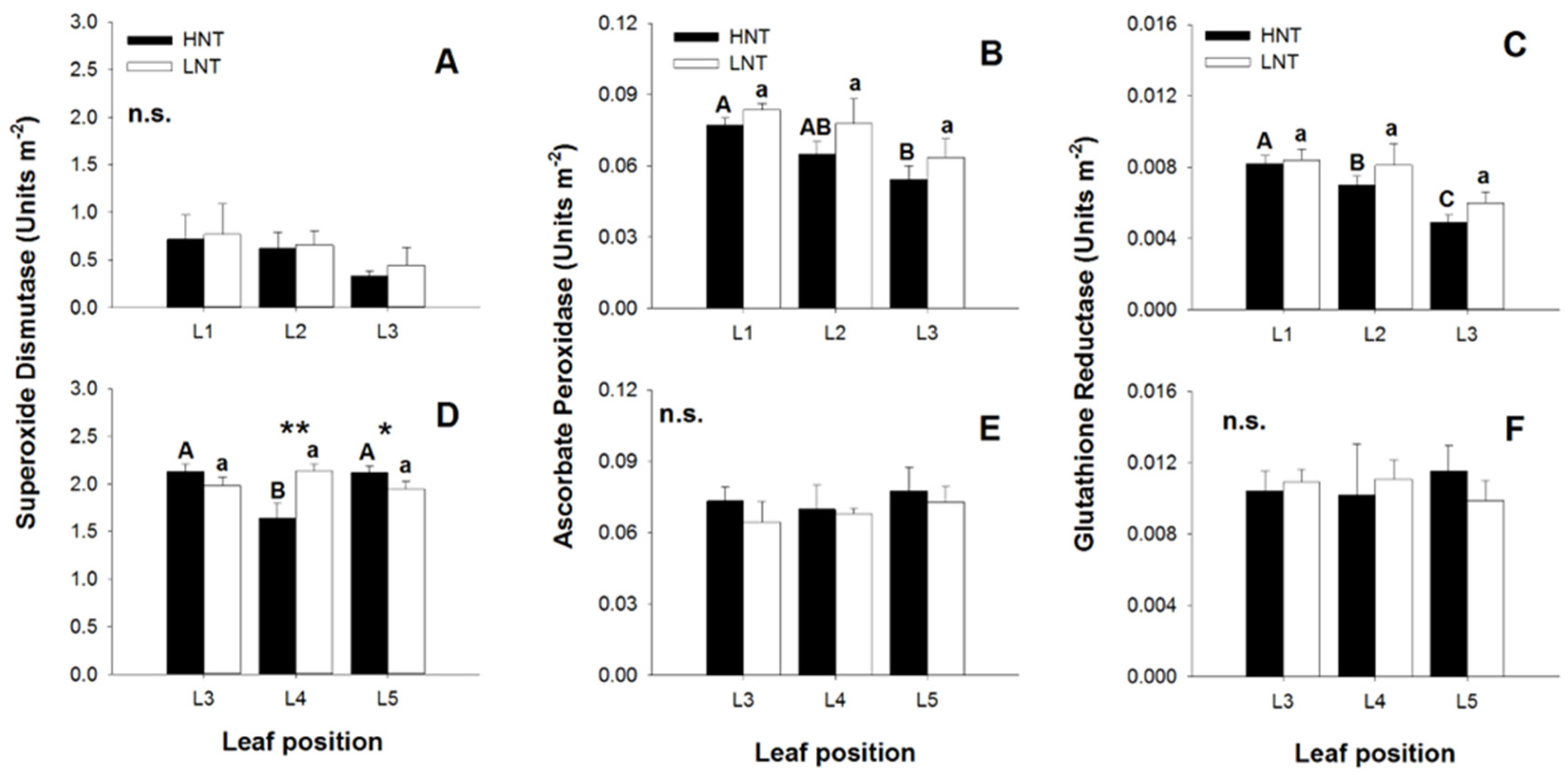 Agriculture 14 01574 g007 Agriculture 14 01574 g007
