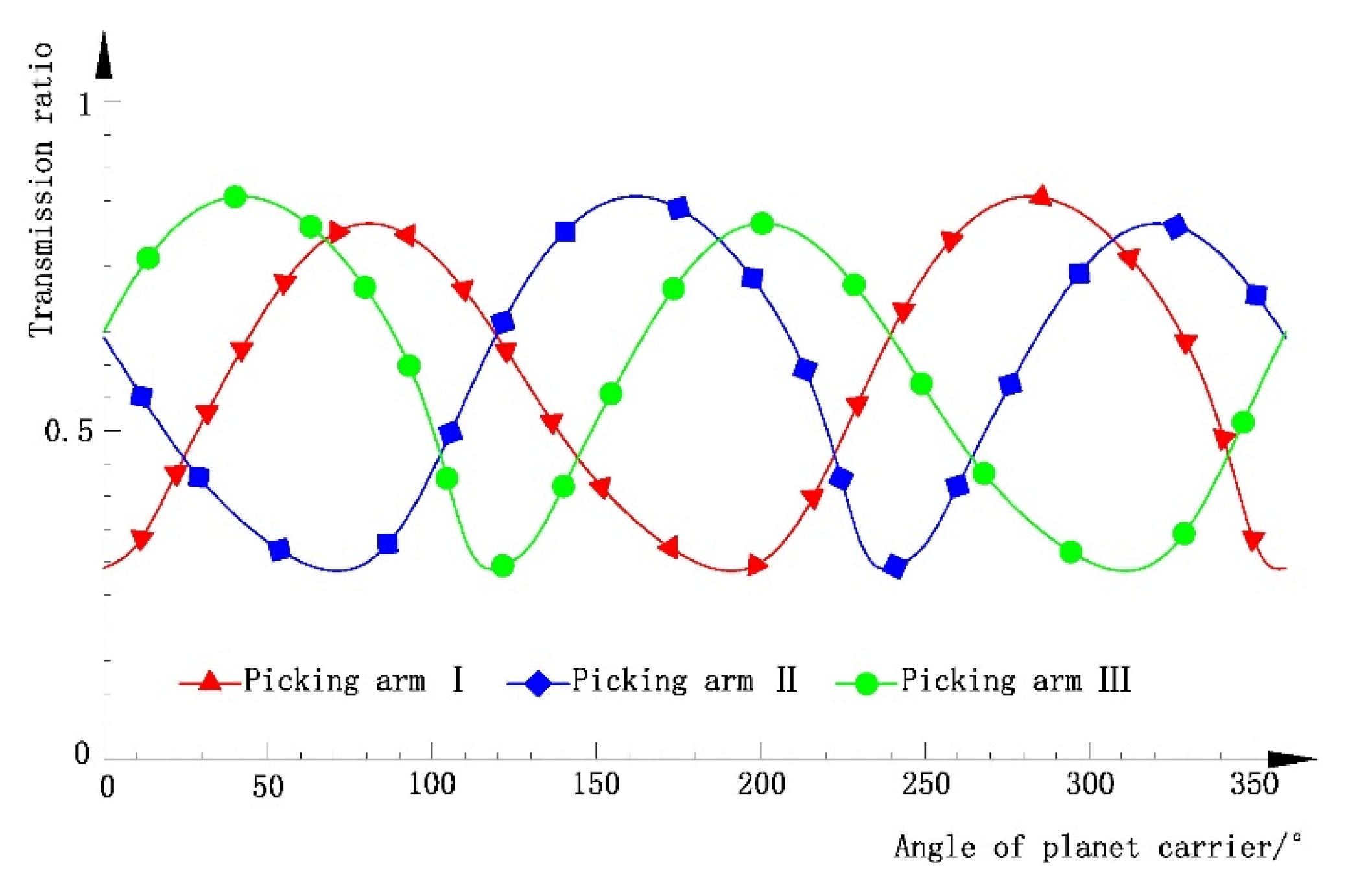 Agriculture 14 01576 g005