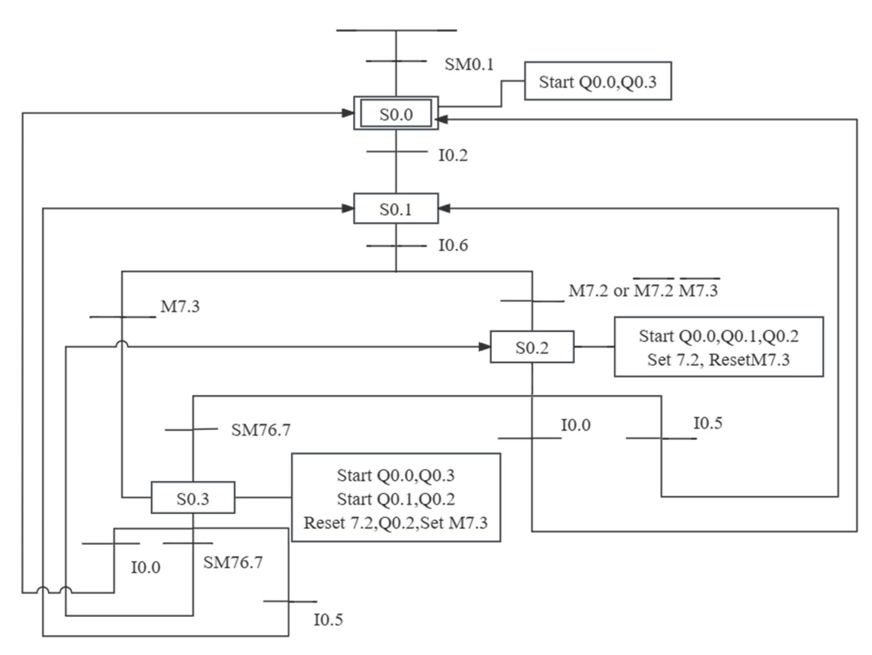 Agriculture 14 01576 g012