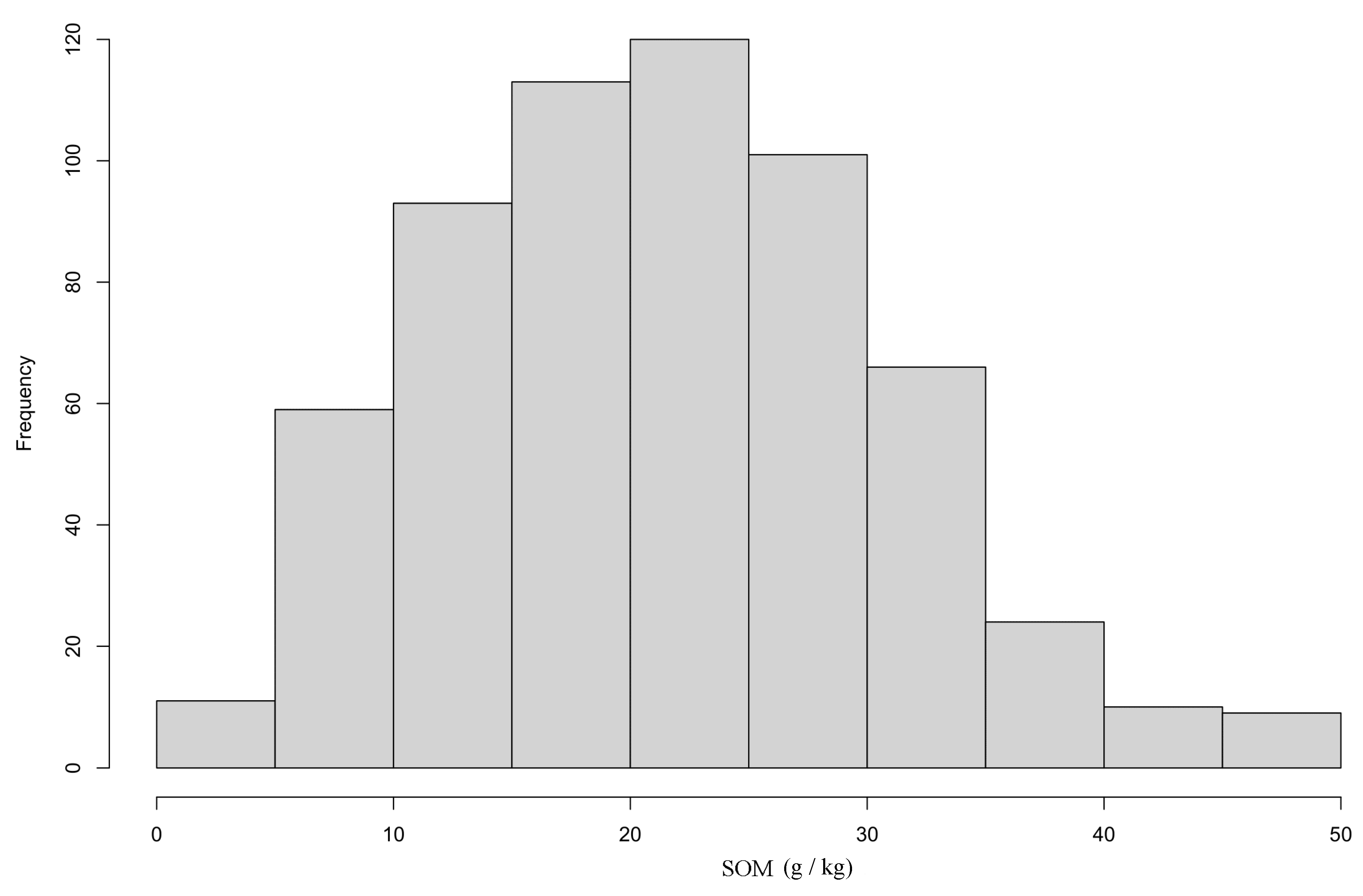 Agriculture 14 01578 g003