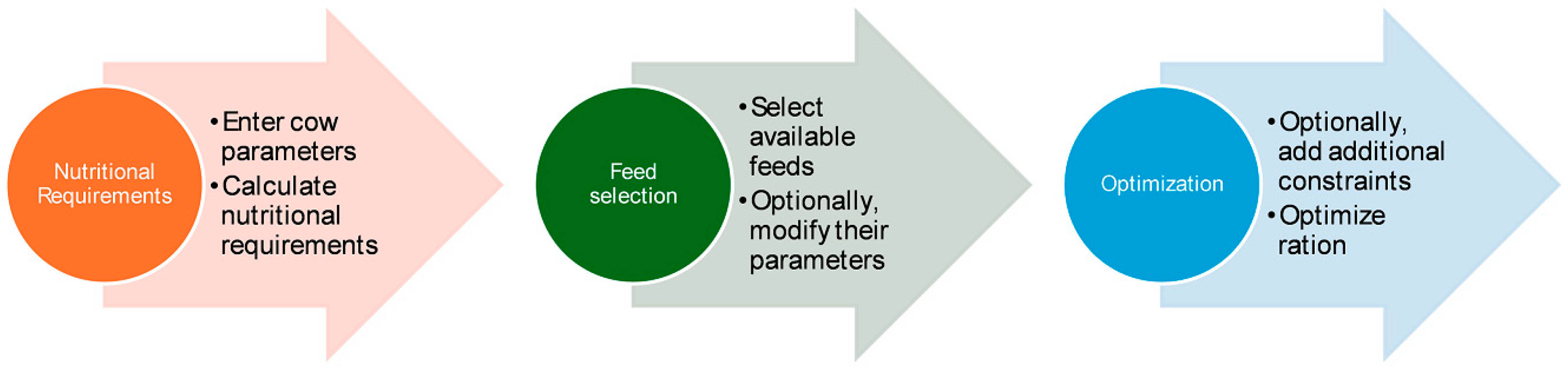 Agriculture 14 01580 g005
