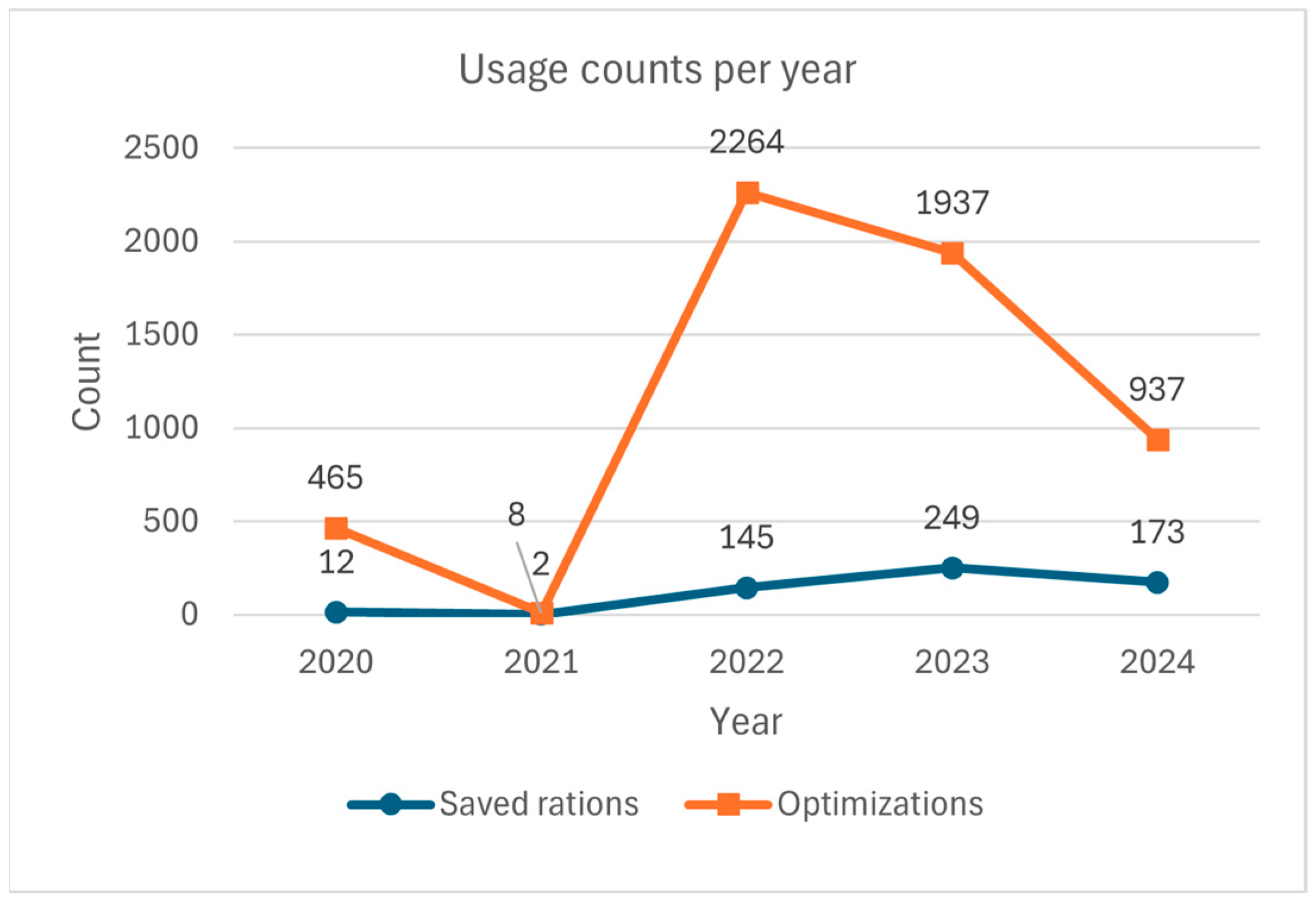 Agriculture 14 01580 g010