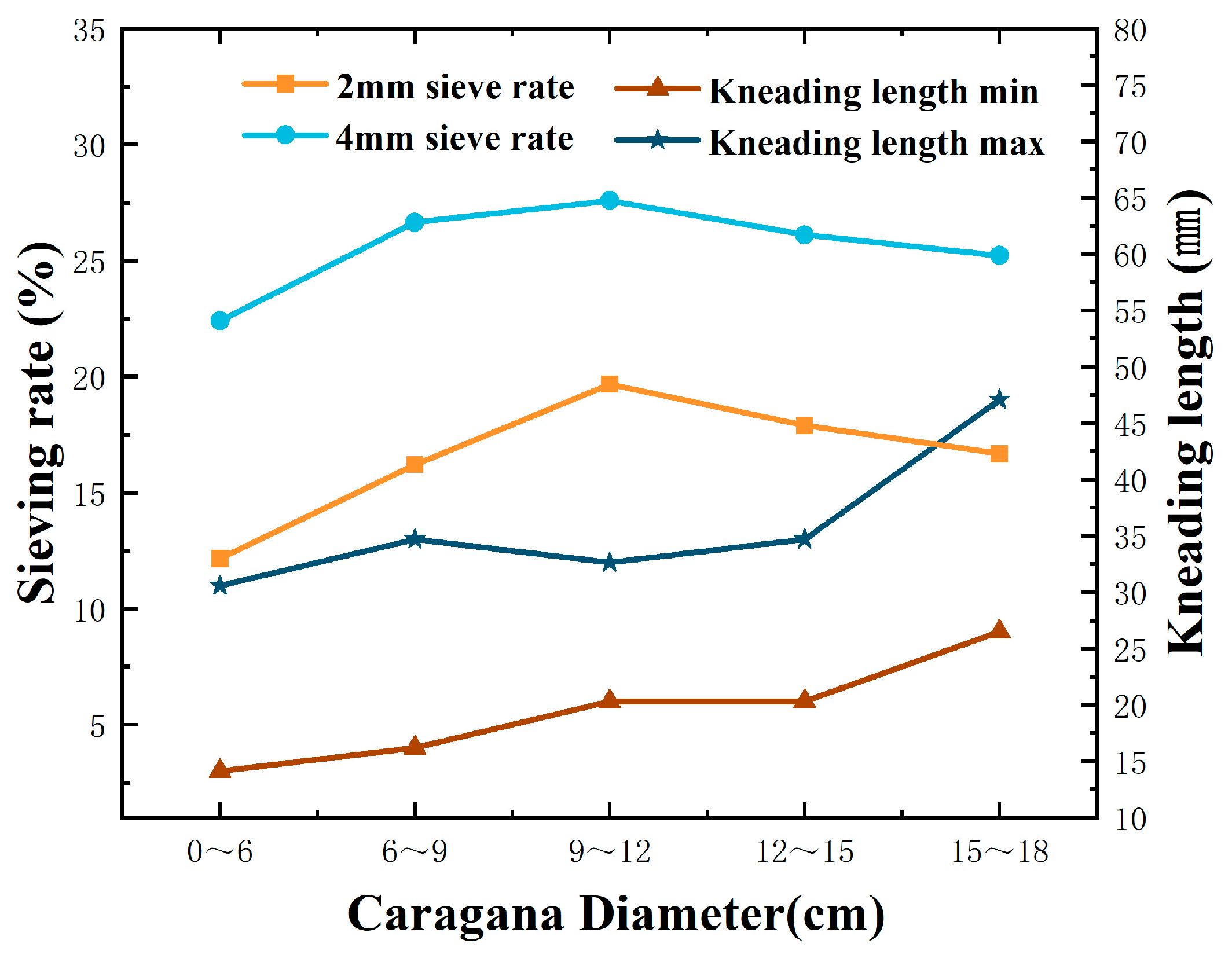 Agriculture 14 01584 g004