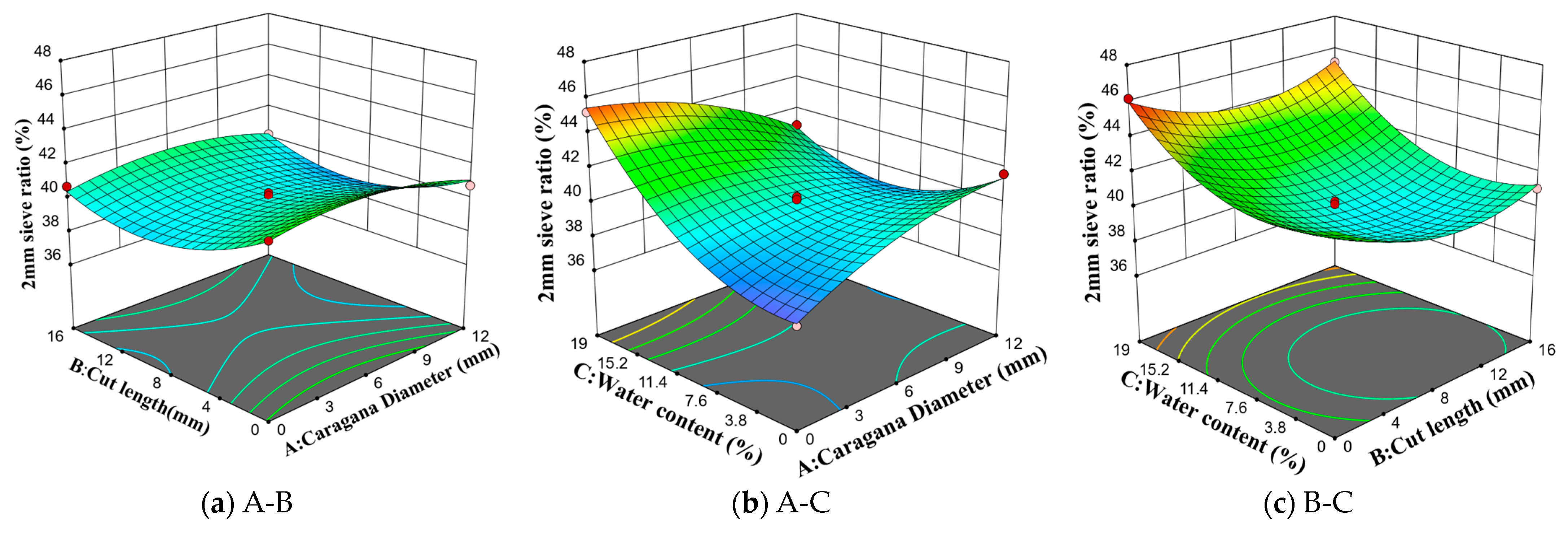 Agriculture 14 01584 g031
