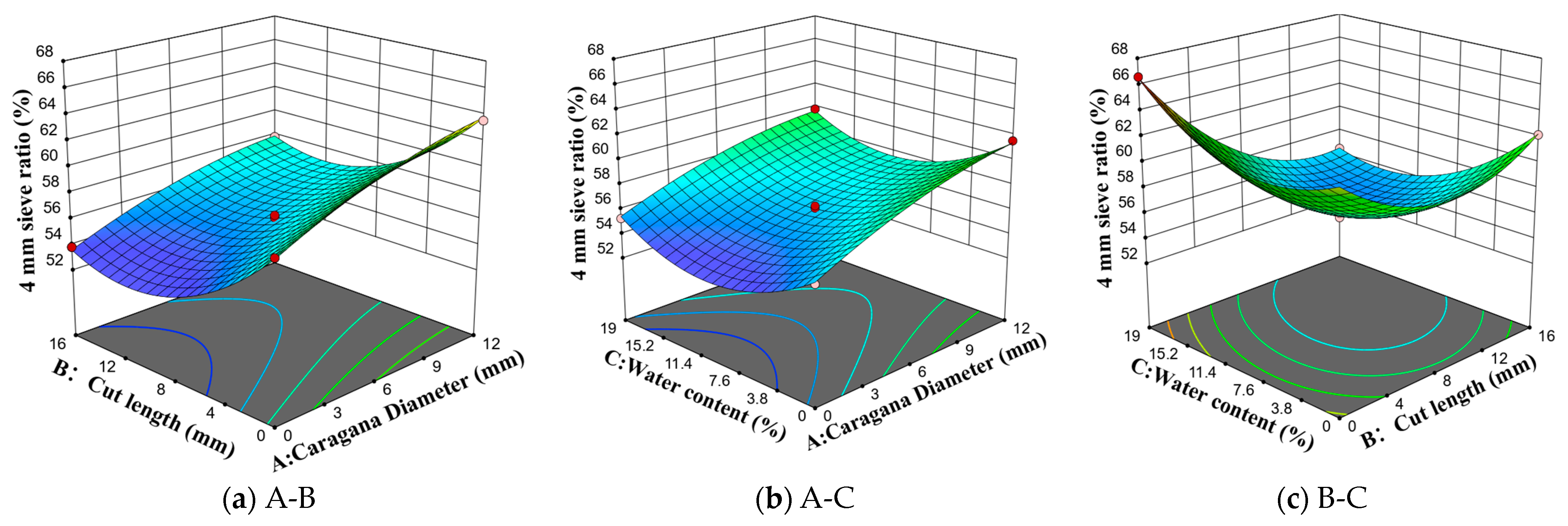 Agriculture 14 01584 g032