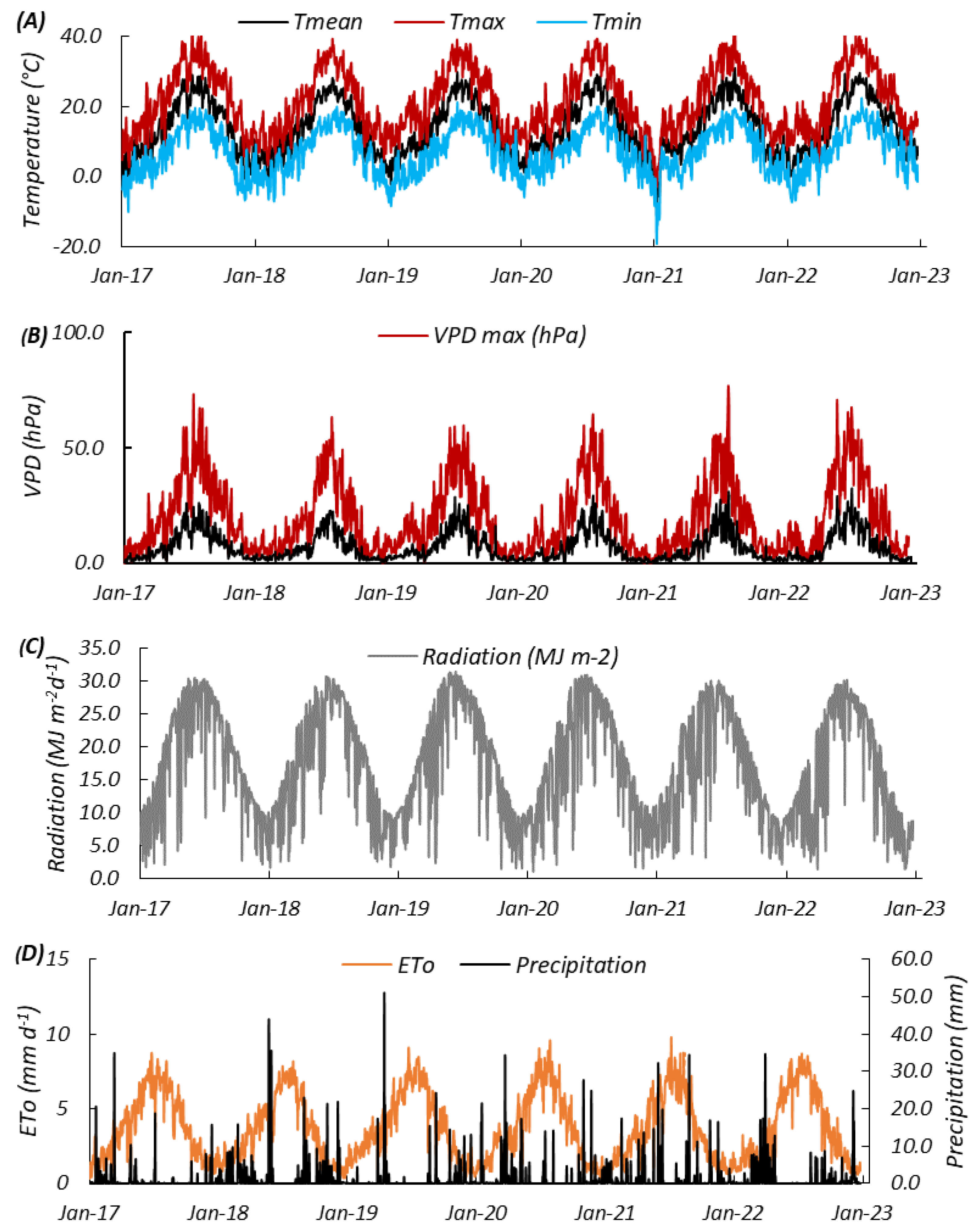 Agriculture 14 01589 g002