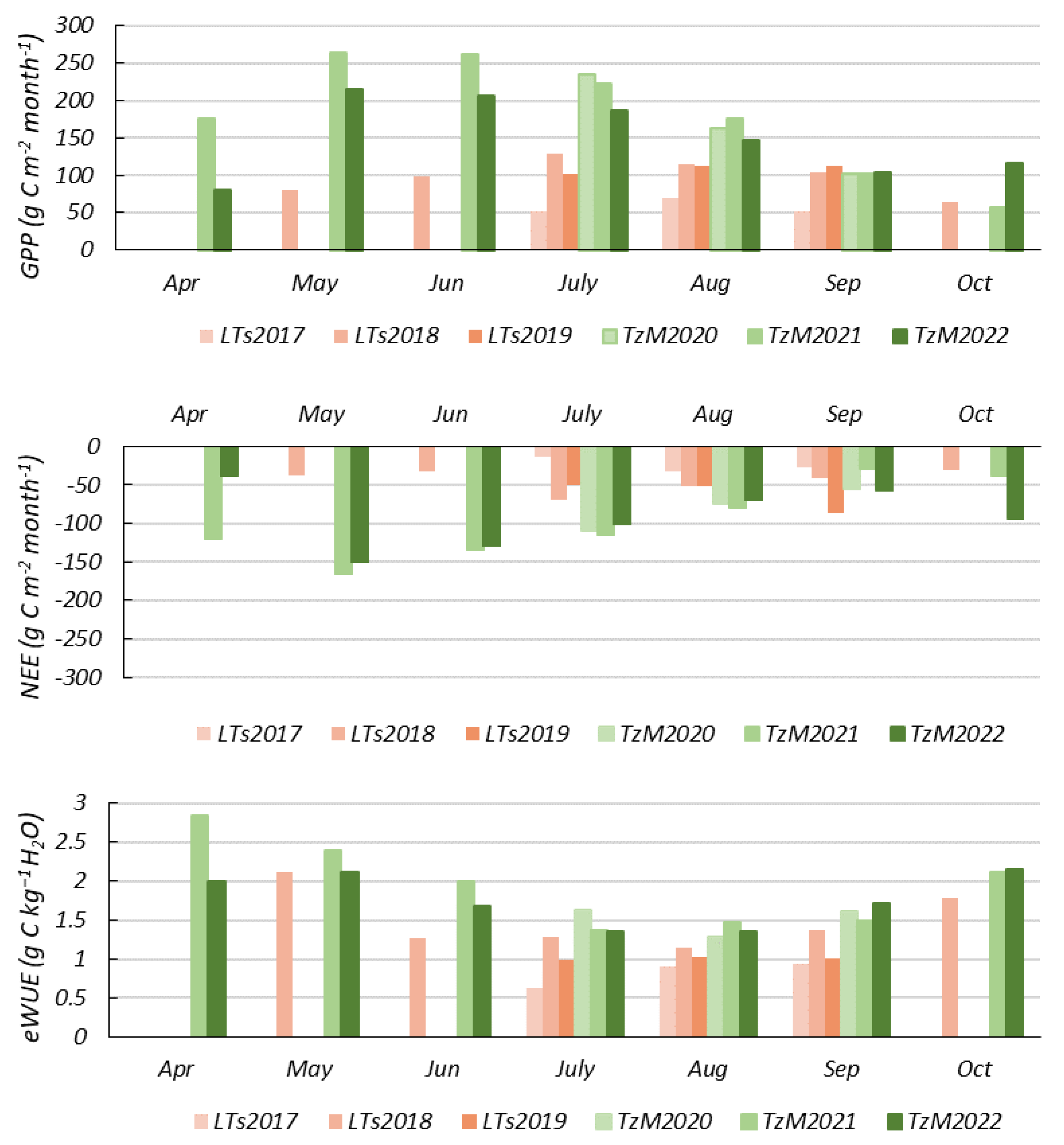 Agriculture 14 01589 g003