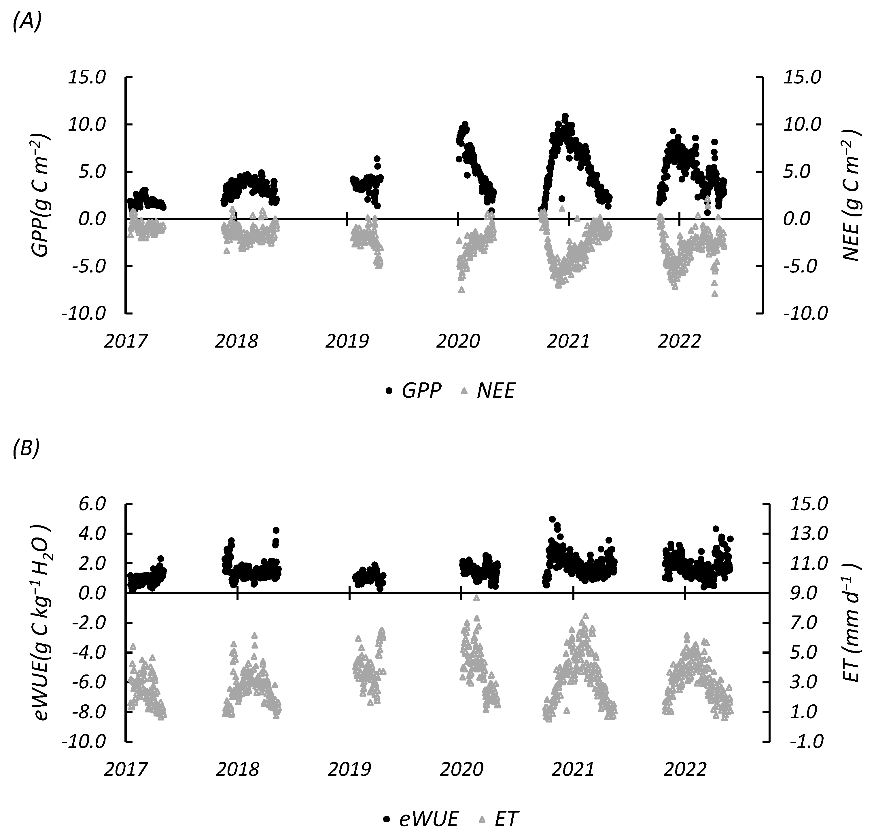 Agriculture 14 01589 g004