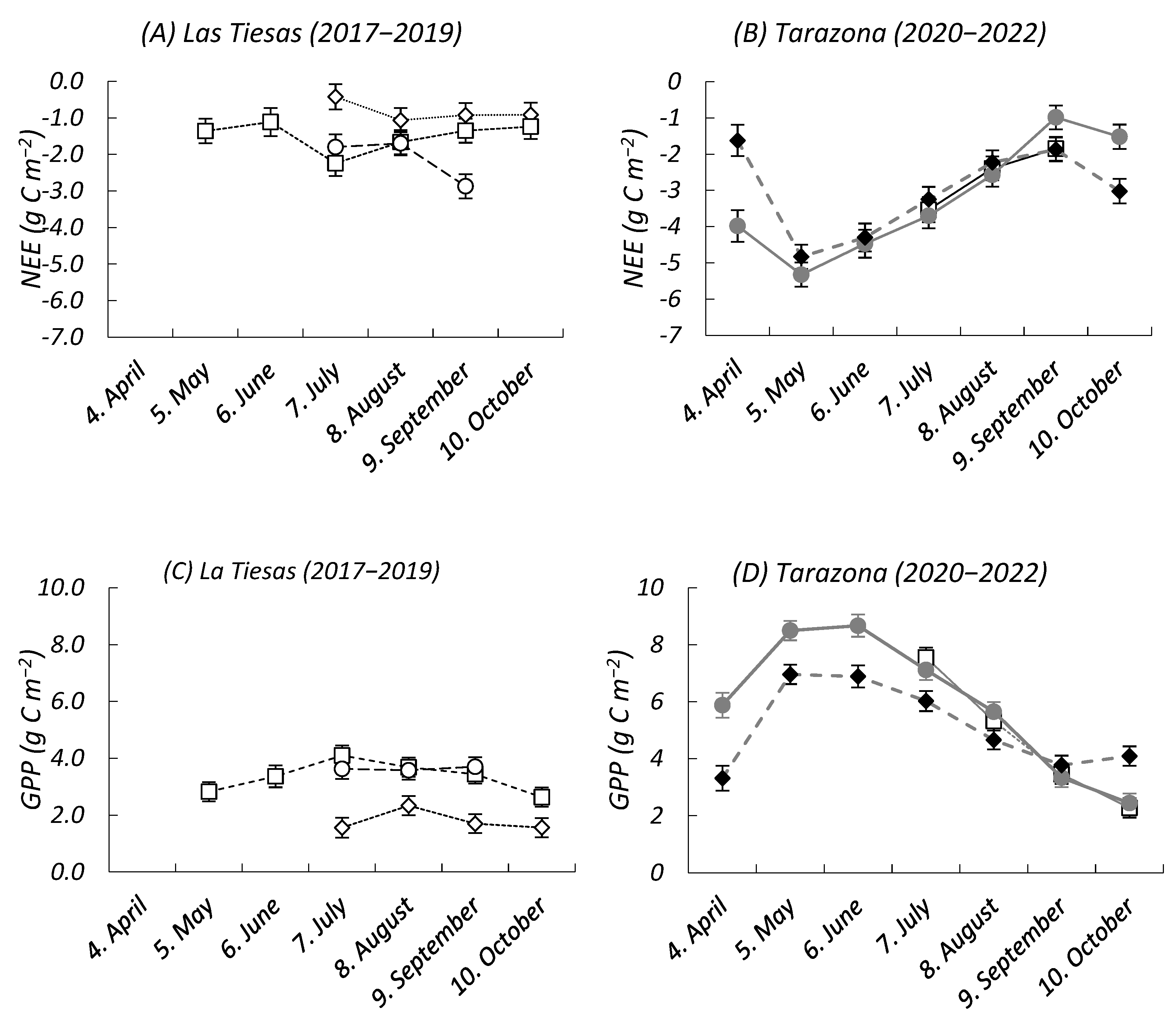 Agriculture 14 01589 g005a