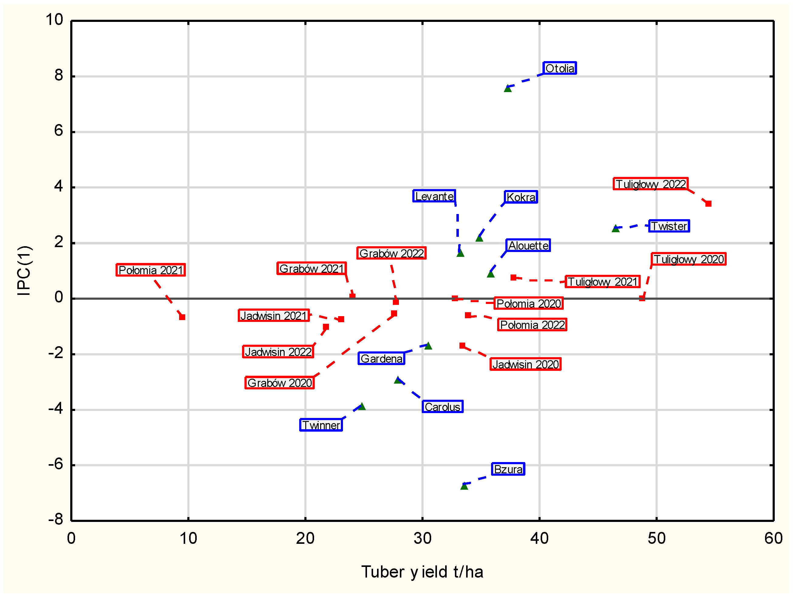 Agriculture 14 01591 g003