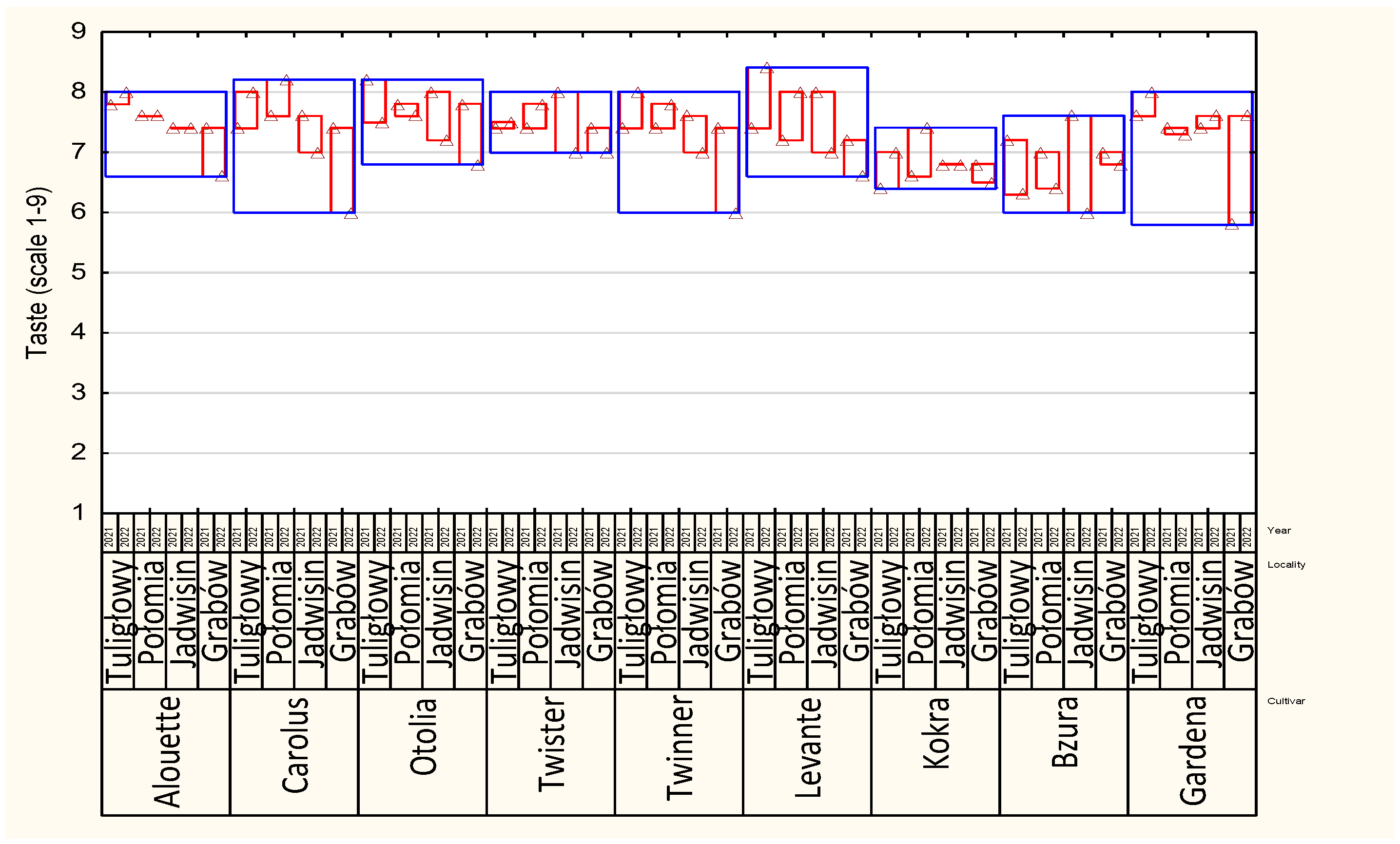 Agriculture 14 01591 g004