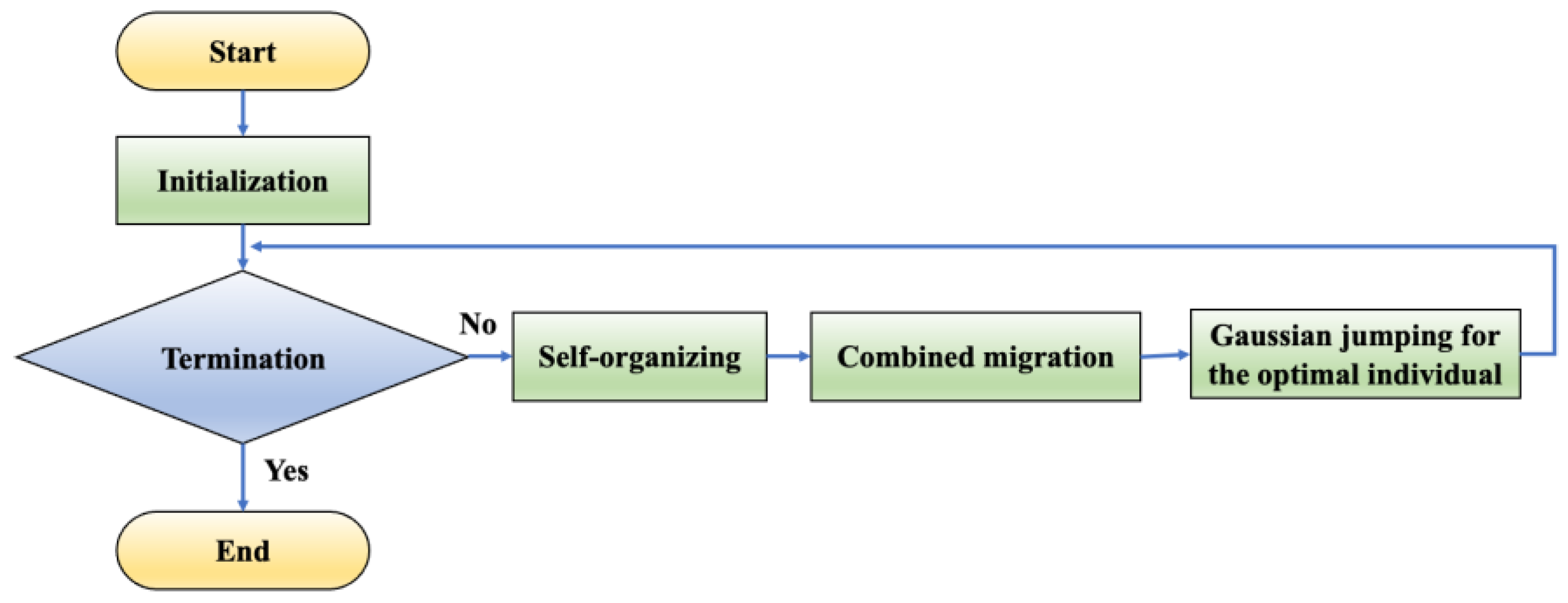 Agriculture 14 01592 g002