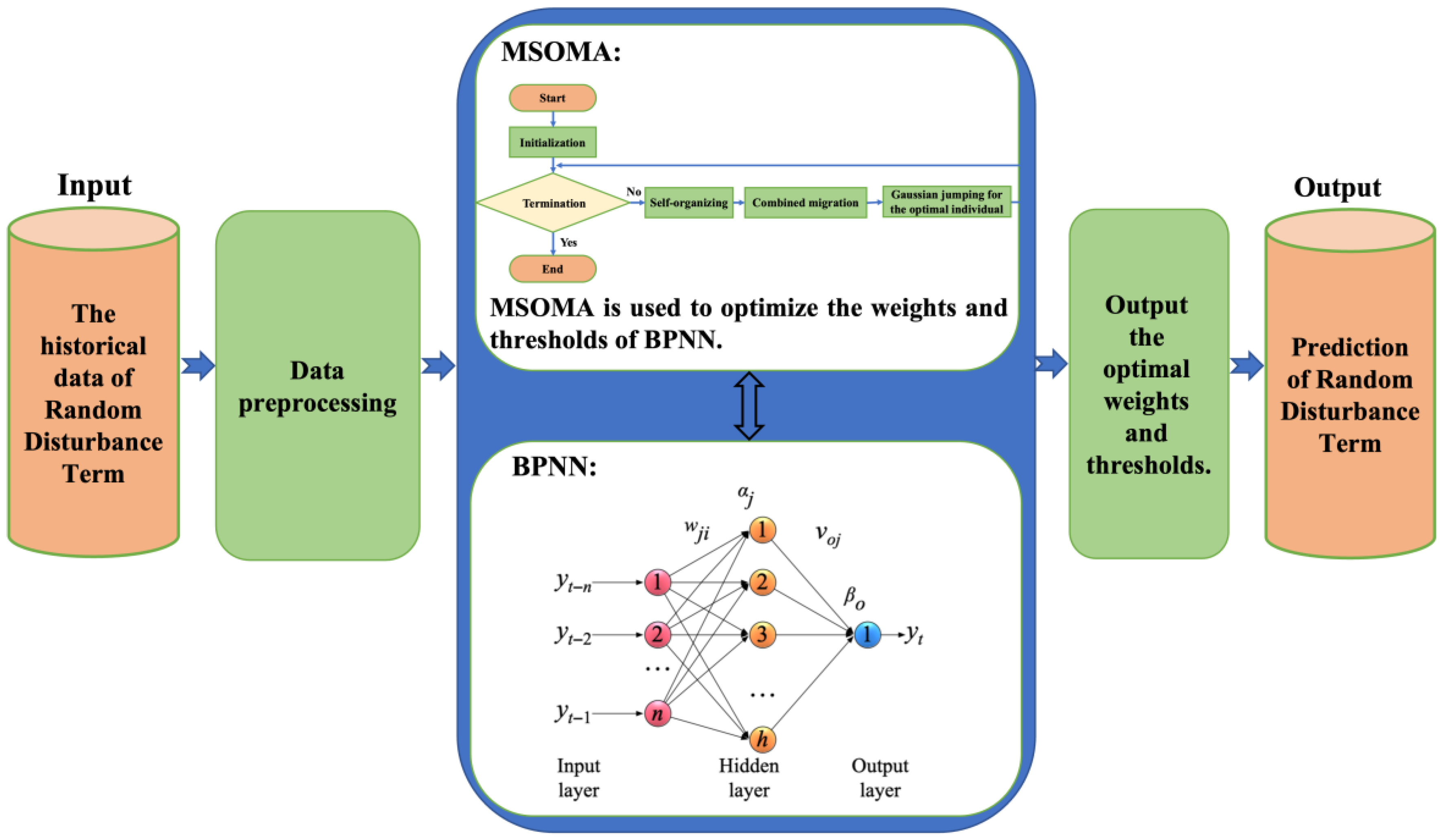 Agriculture 14 01592 g004