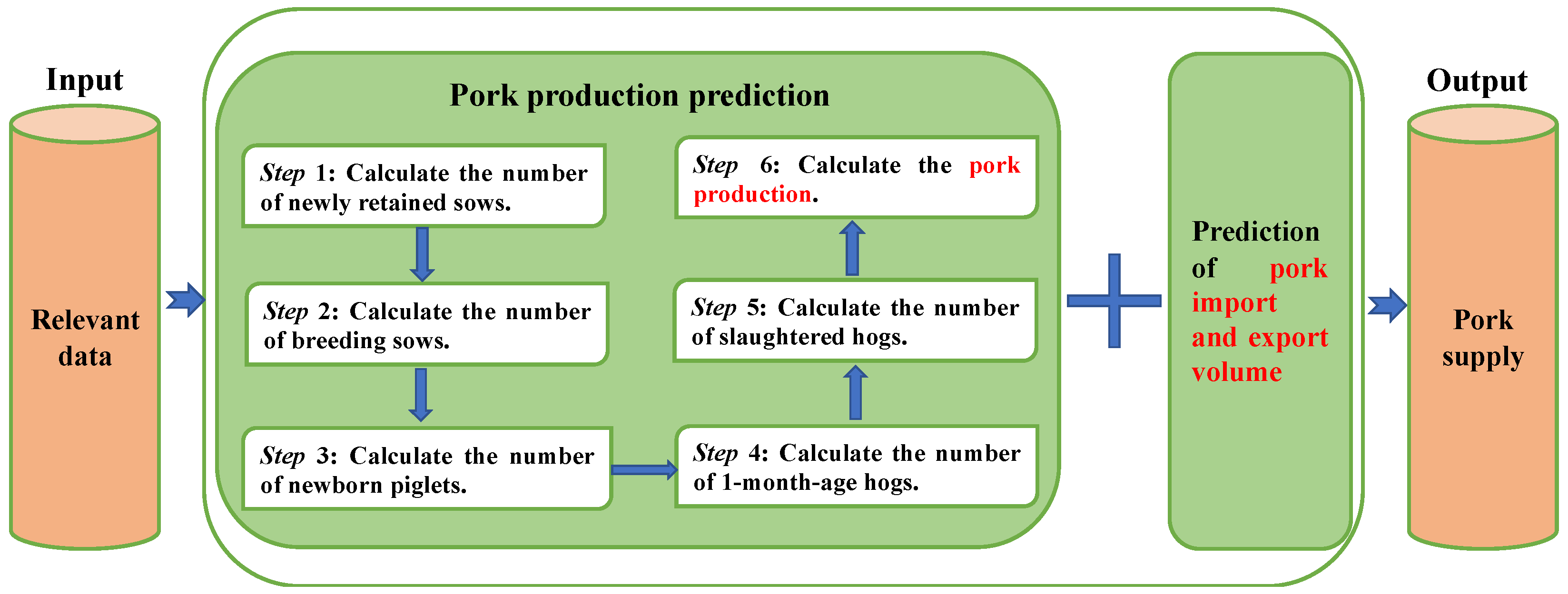 Agriculture 14 01592 g005