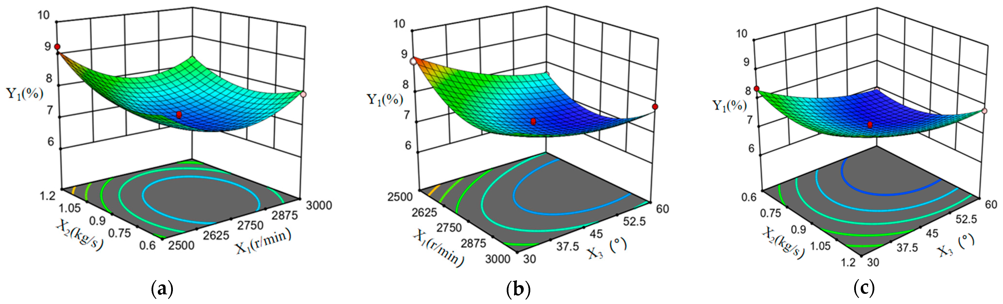 Agriculture 14 01594 g011