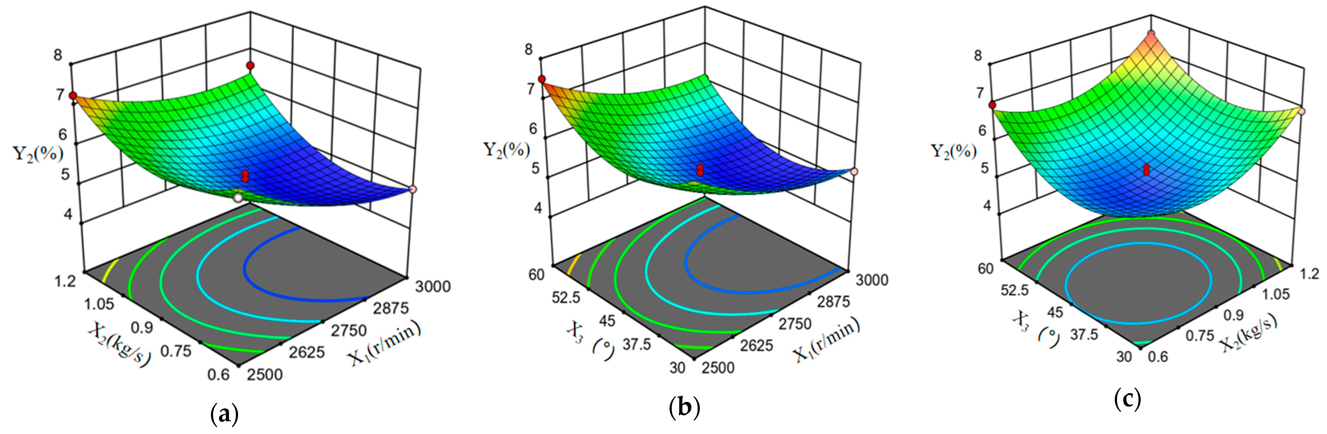 Agriculture 14 01594 g012