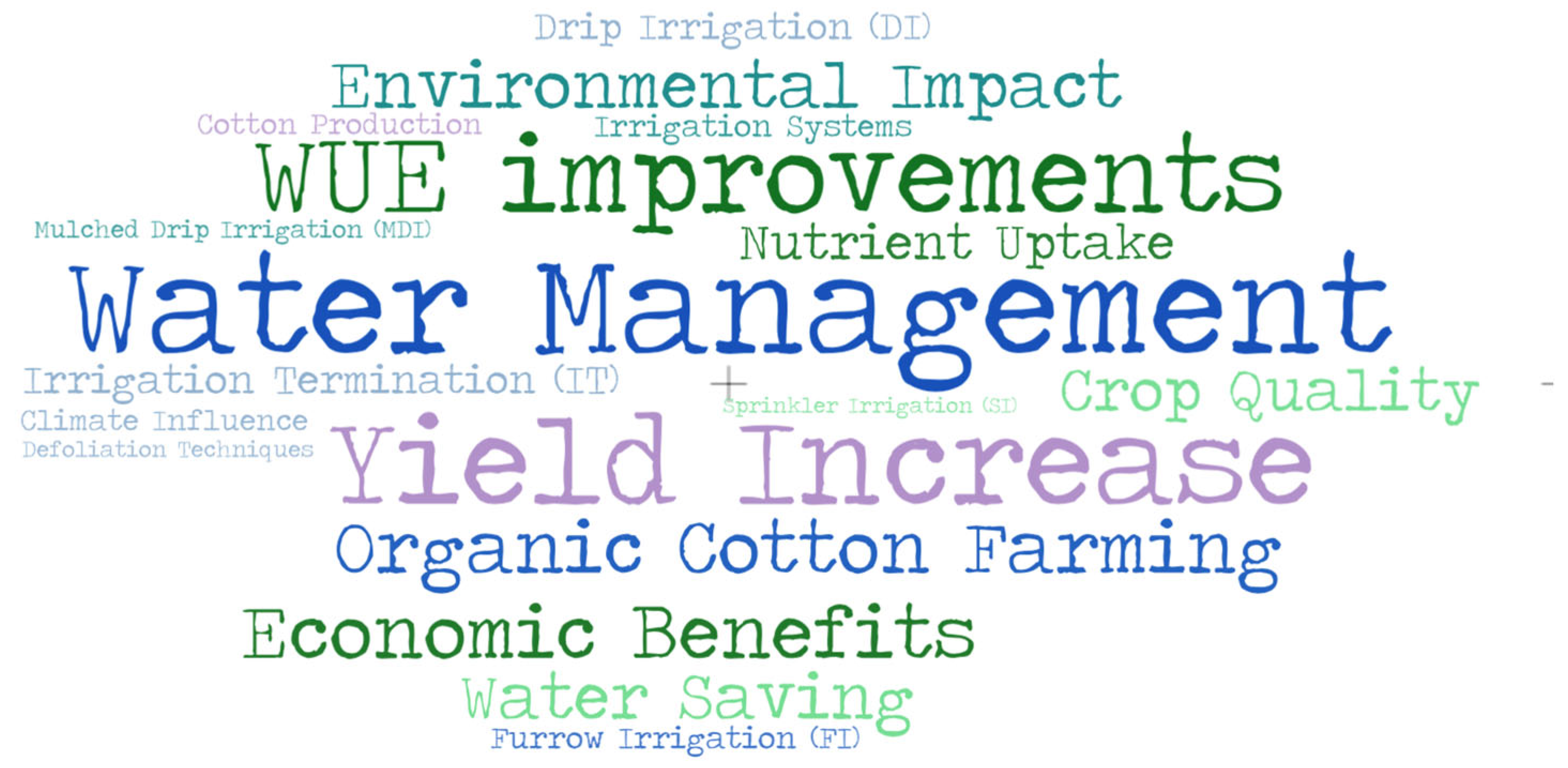 Agriculture 14 01597 g005