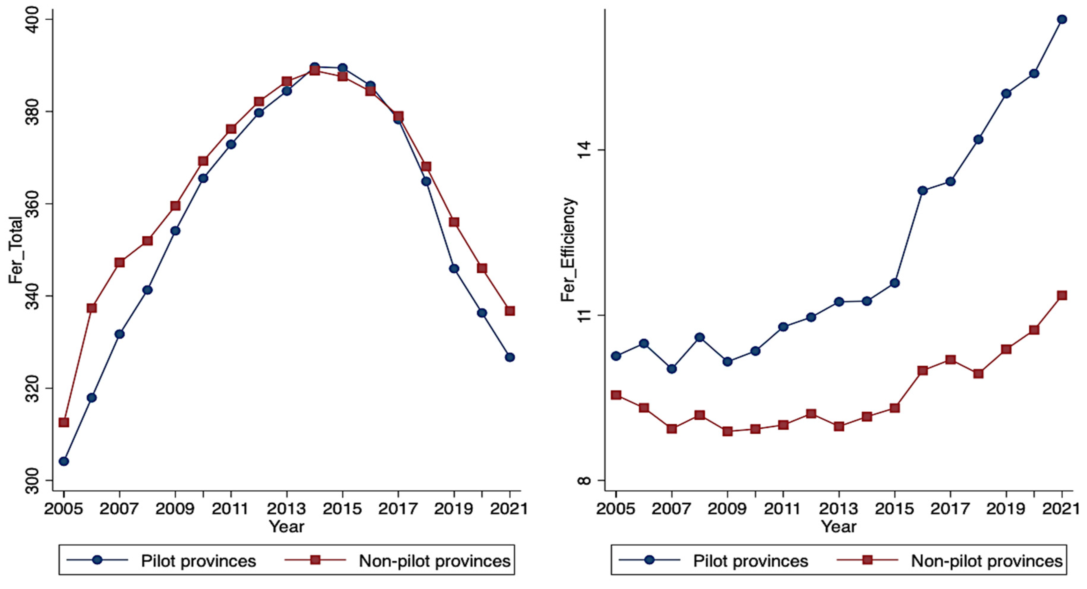 Agriculture 14 01598 g003