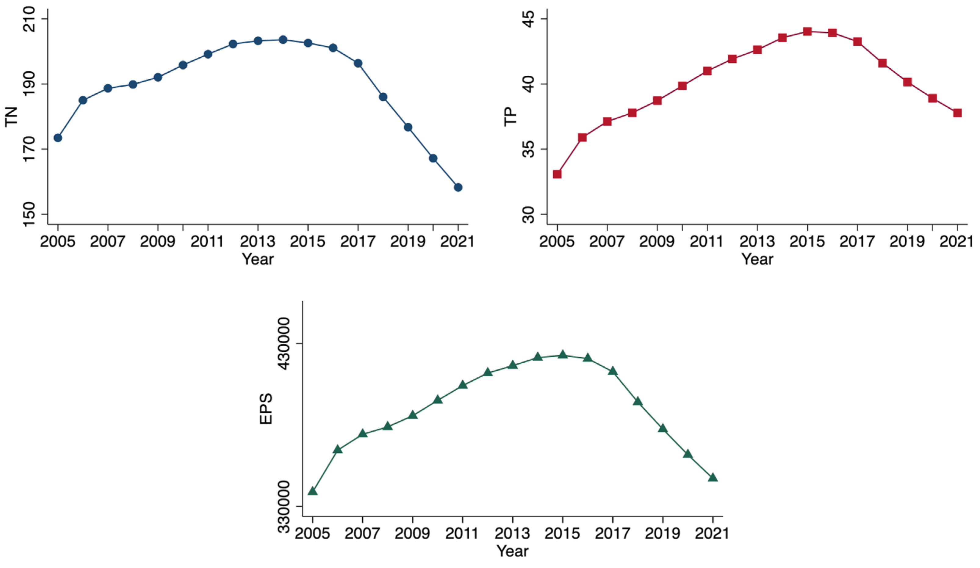 Agriculture 14 01598 g006