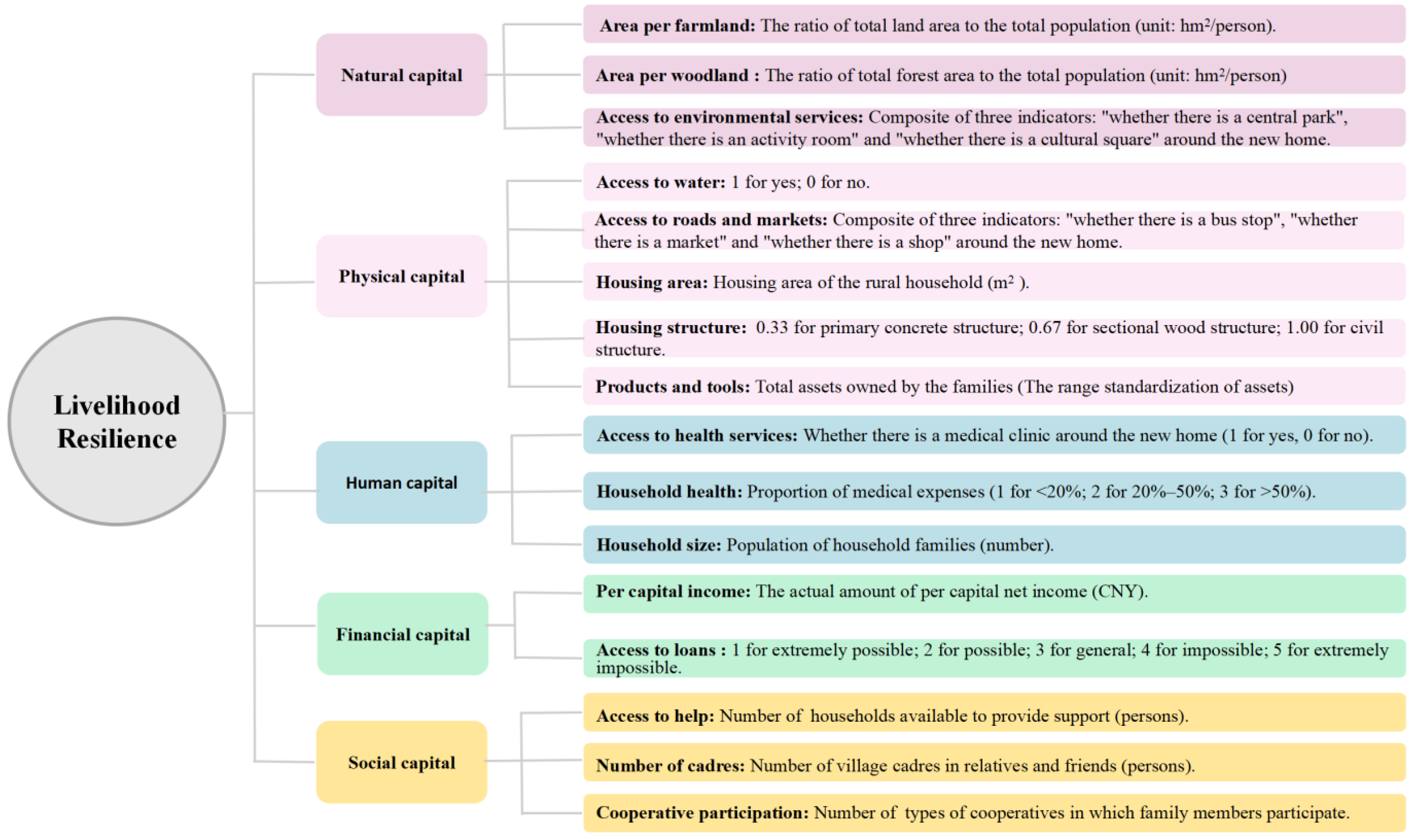 Agriculture 14 01599 g002