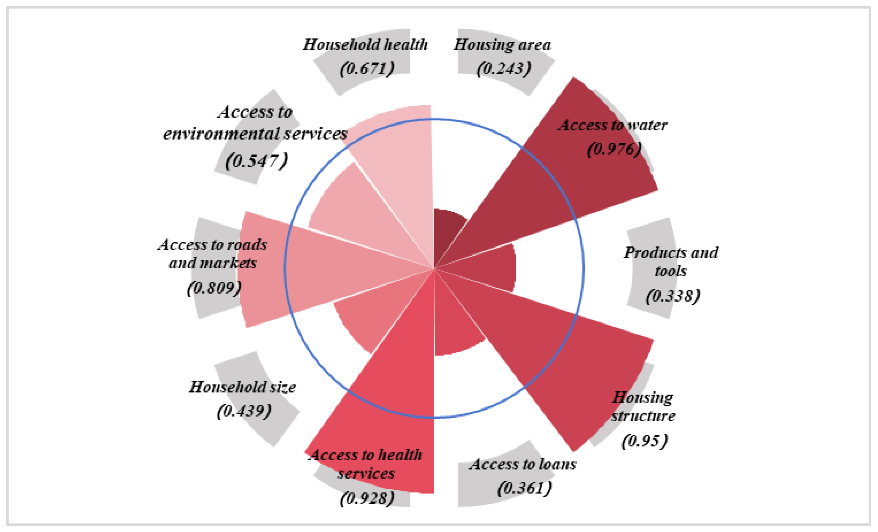 Agriculture 14 01599 g003