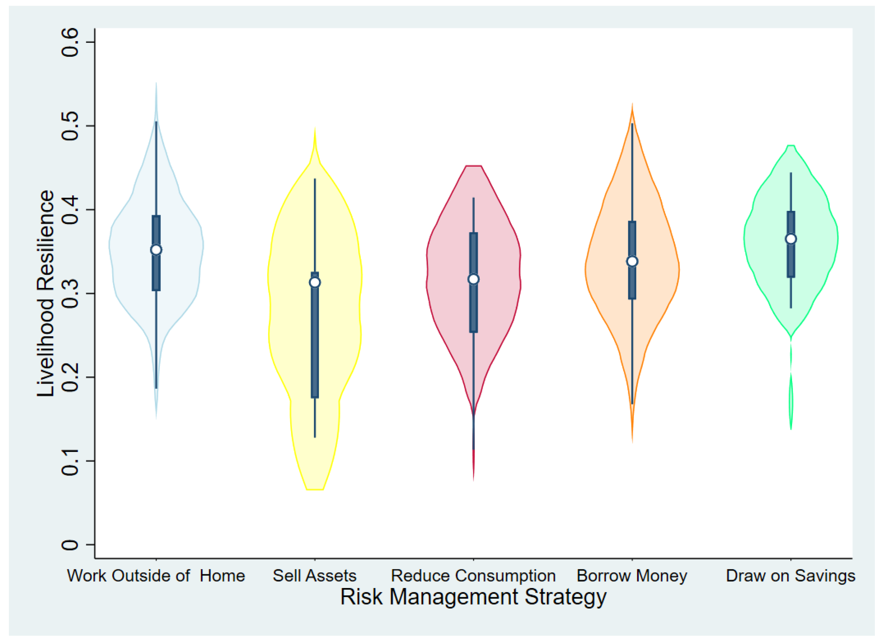 Agriculture 14 01599 g005