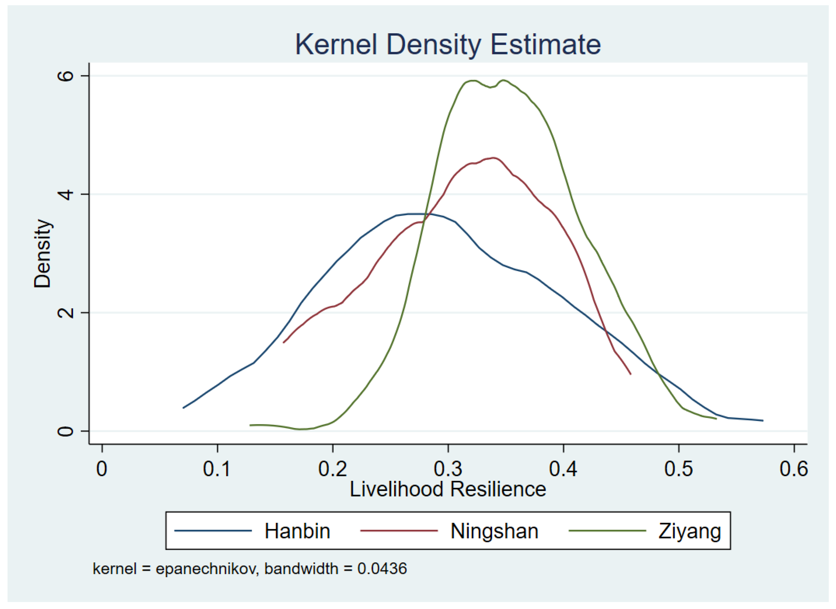 Agriculture 14 01599 g006