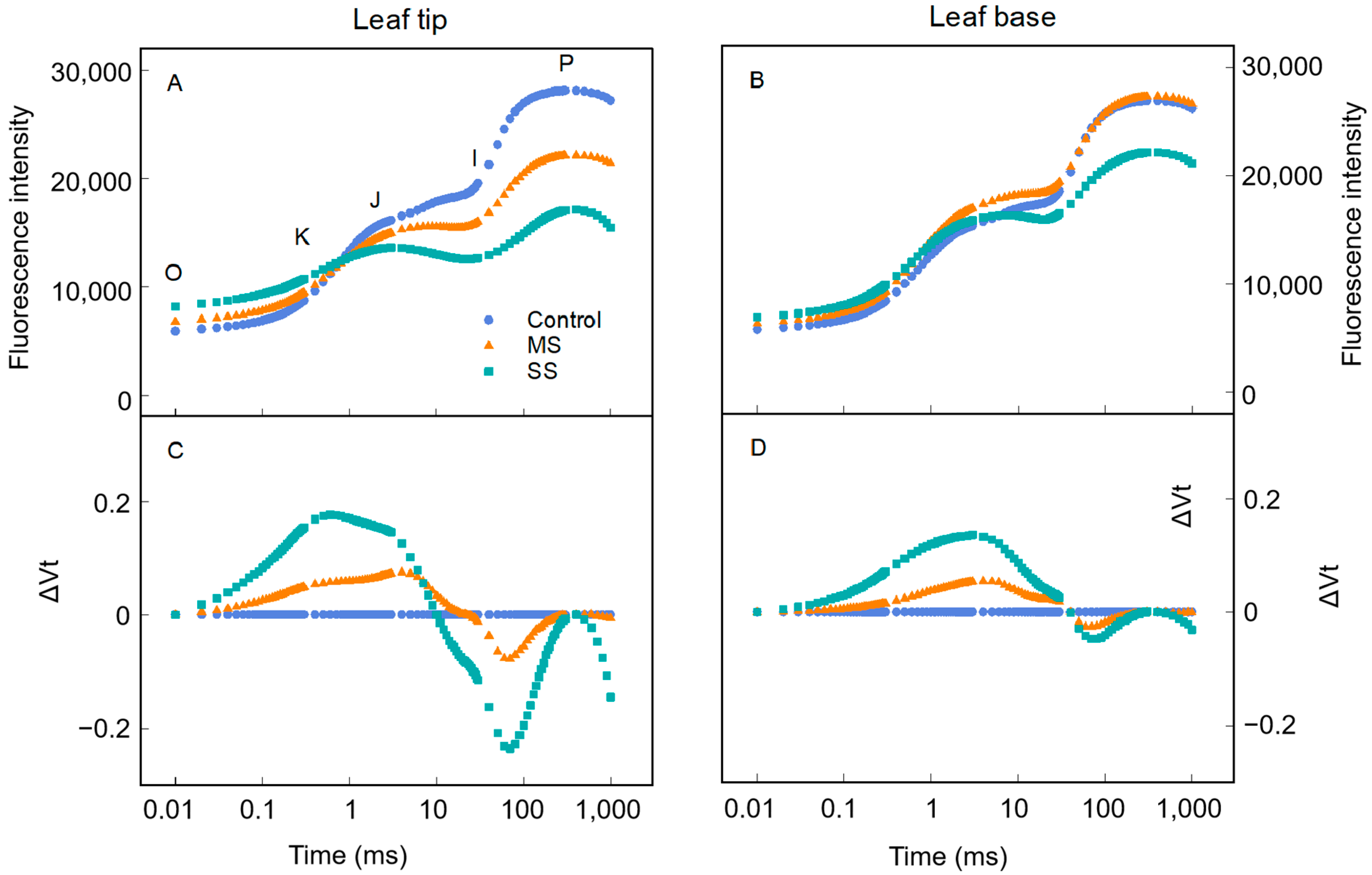 Agriculture 14 01606 g007